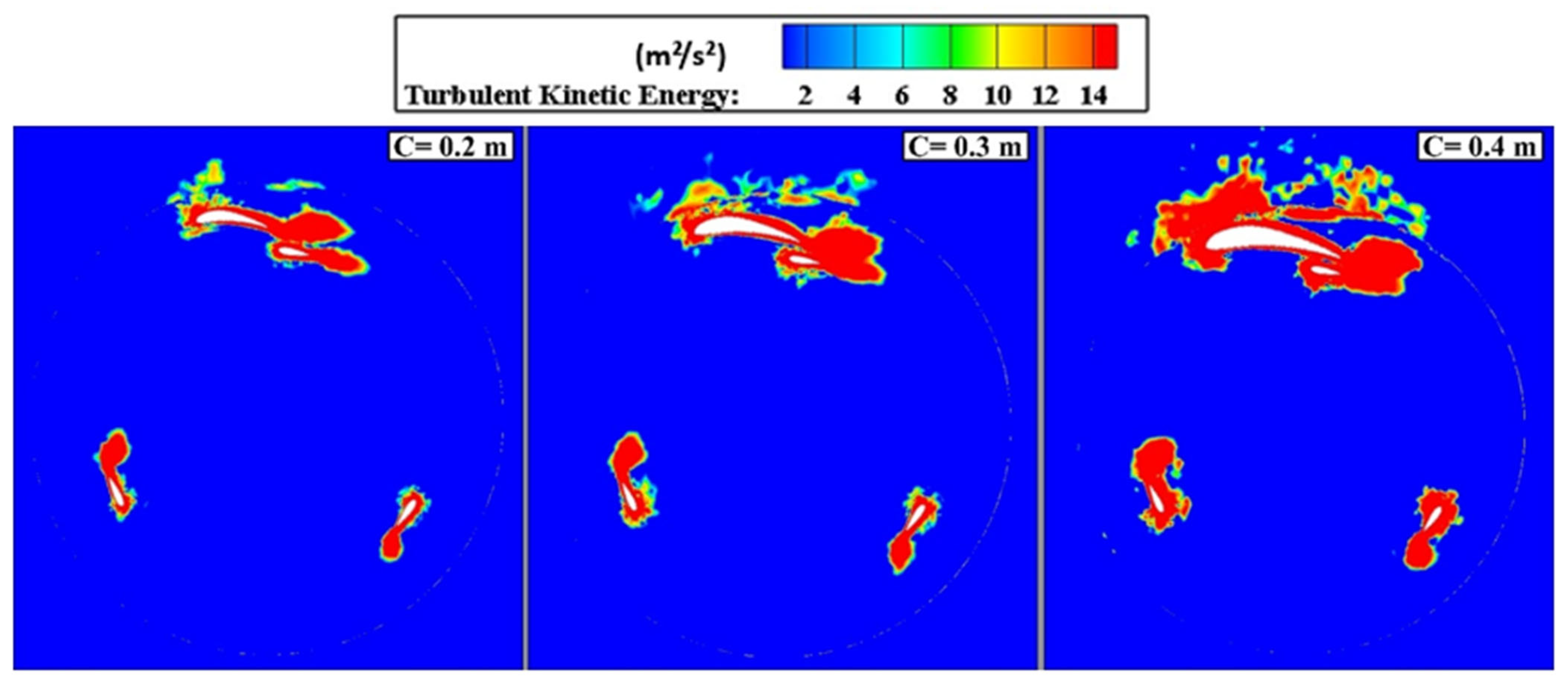 Fluids 10 00239 g010 Fluids 10 00239 g010
