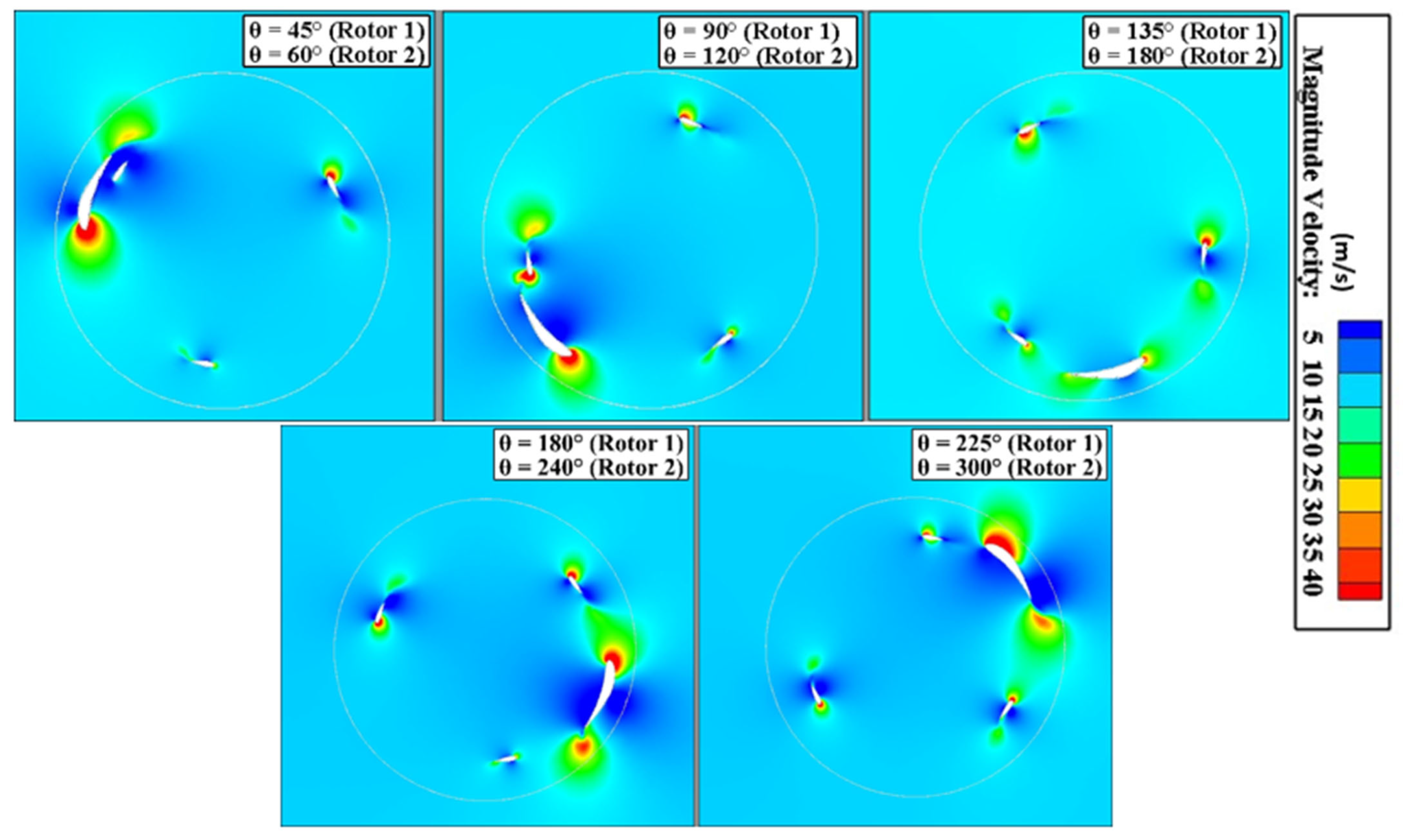 Fluids 10 00239 g011 Fluids 10 00239 g011