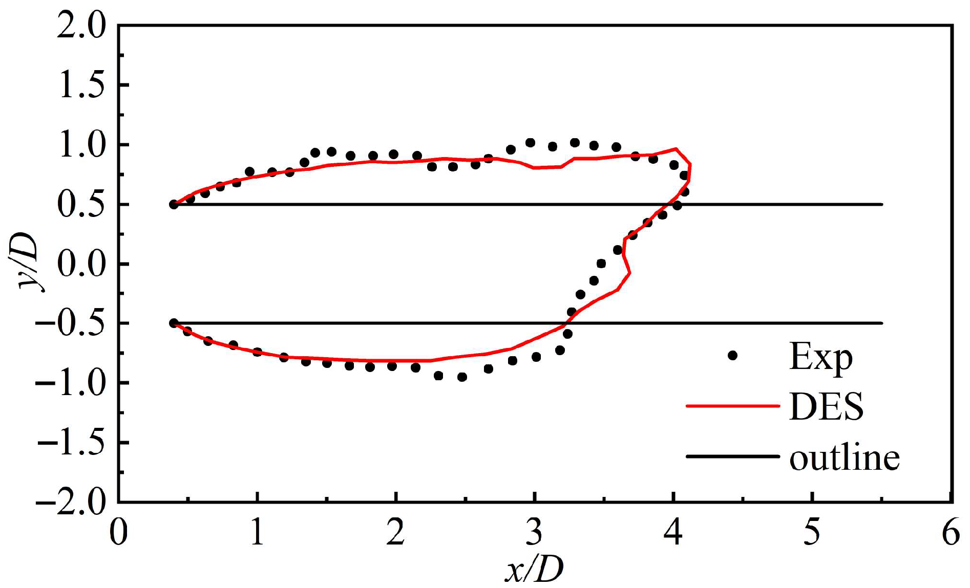 Fluids 10 00241 g005