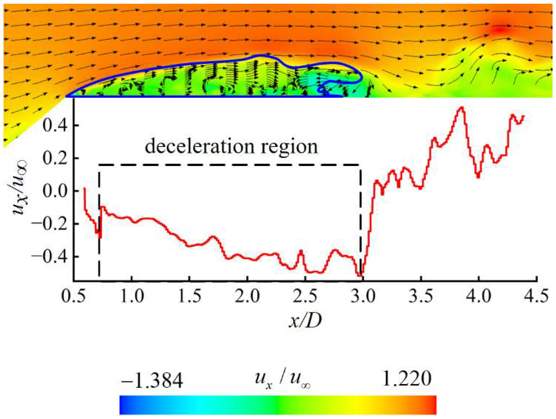 Fluids 10 00241 g007