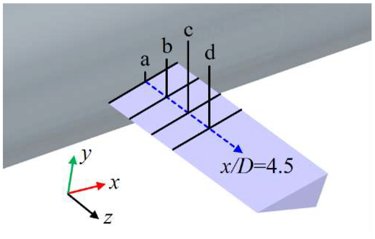Fluids 10 00241 g015