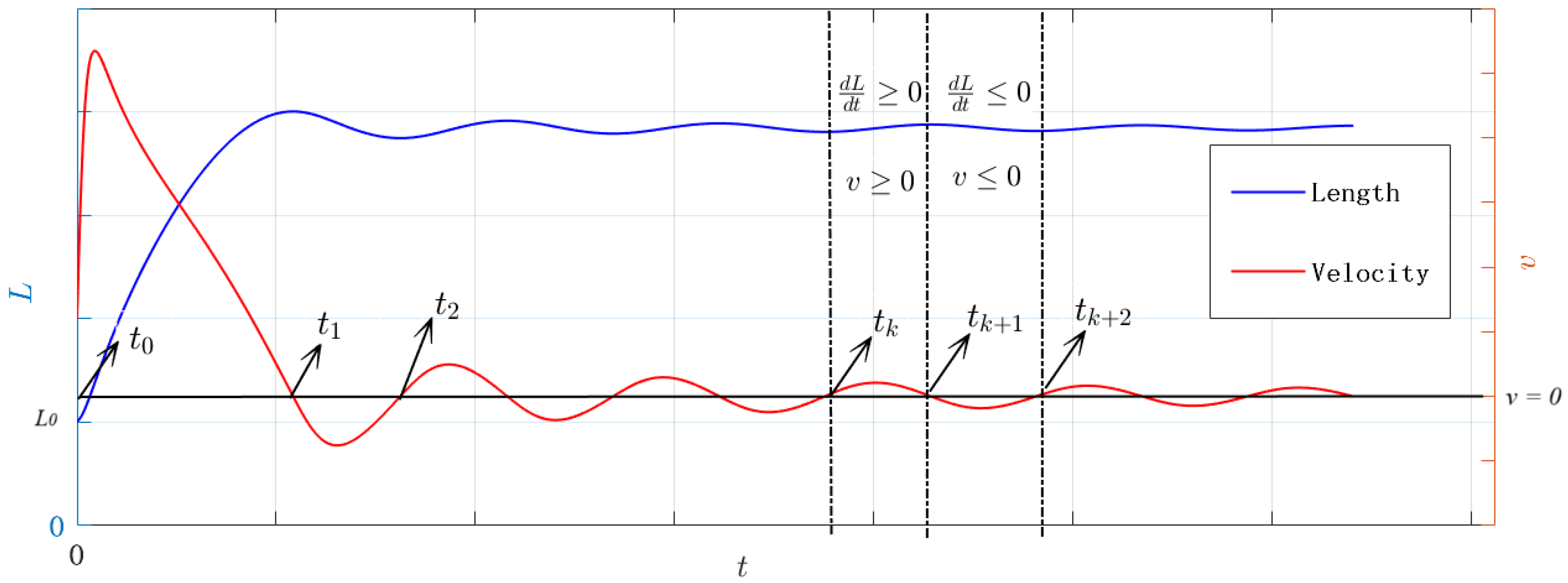 Fluids 10 00242 g002