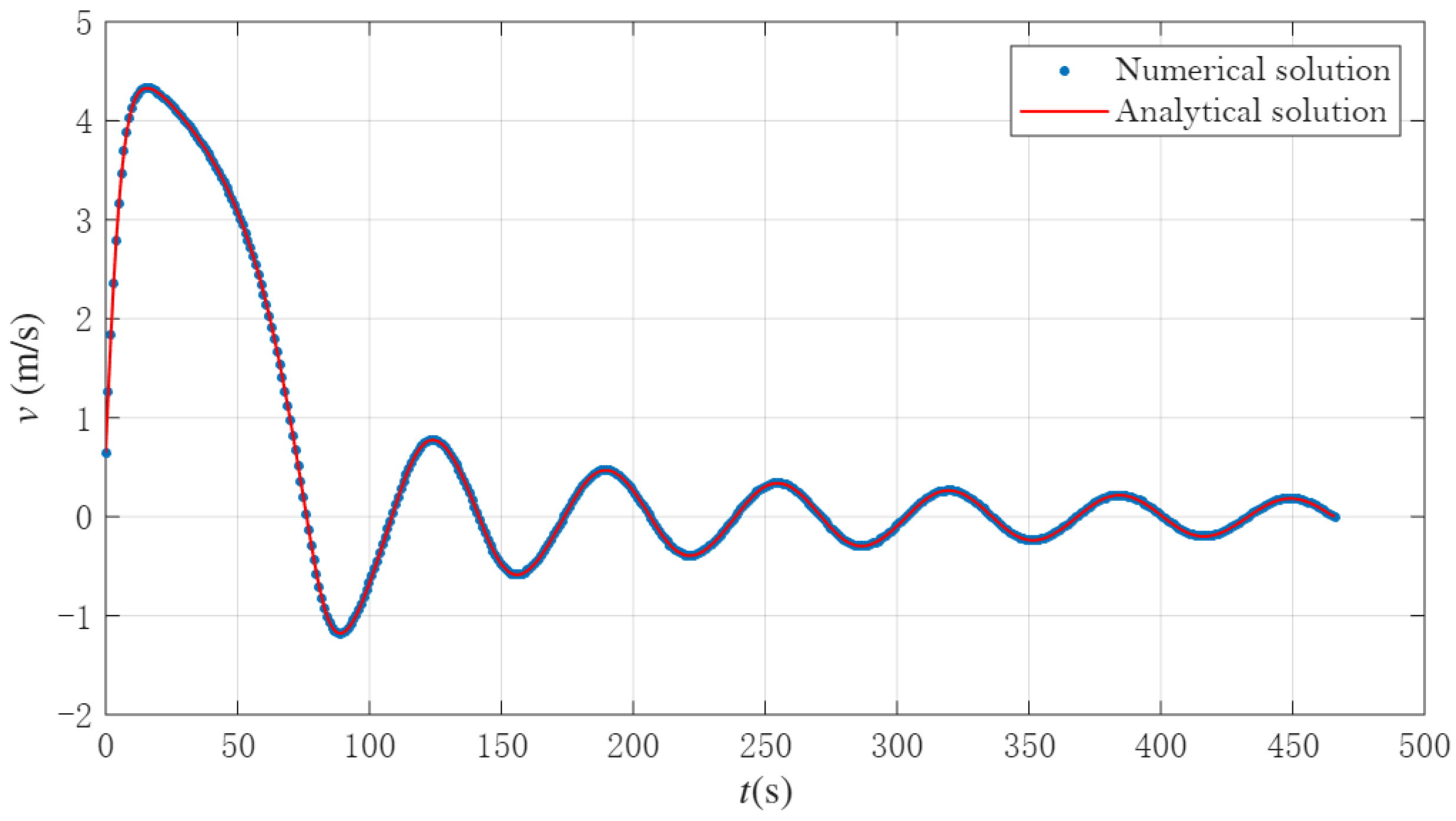 Fluids 10 00242 g003