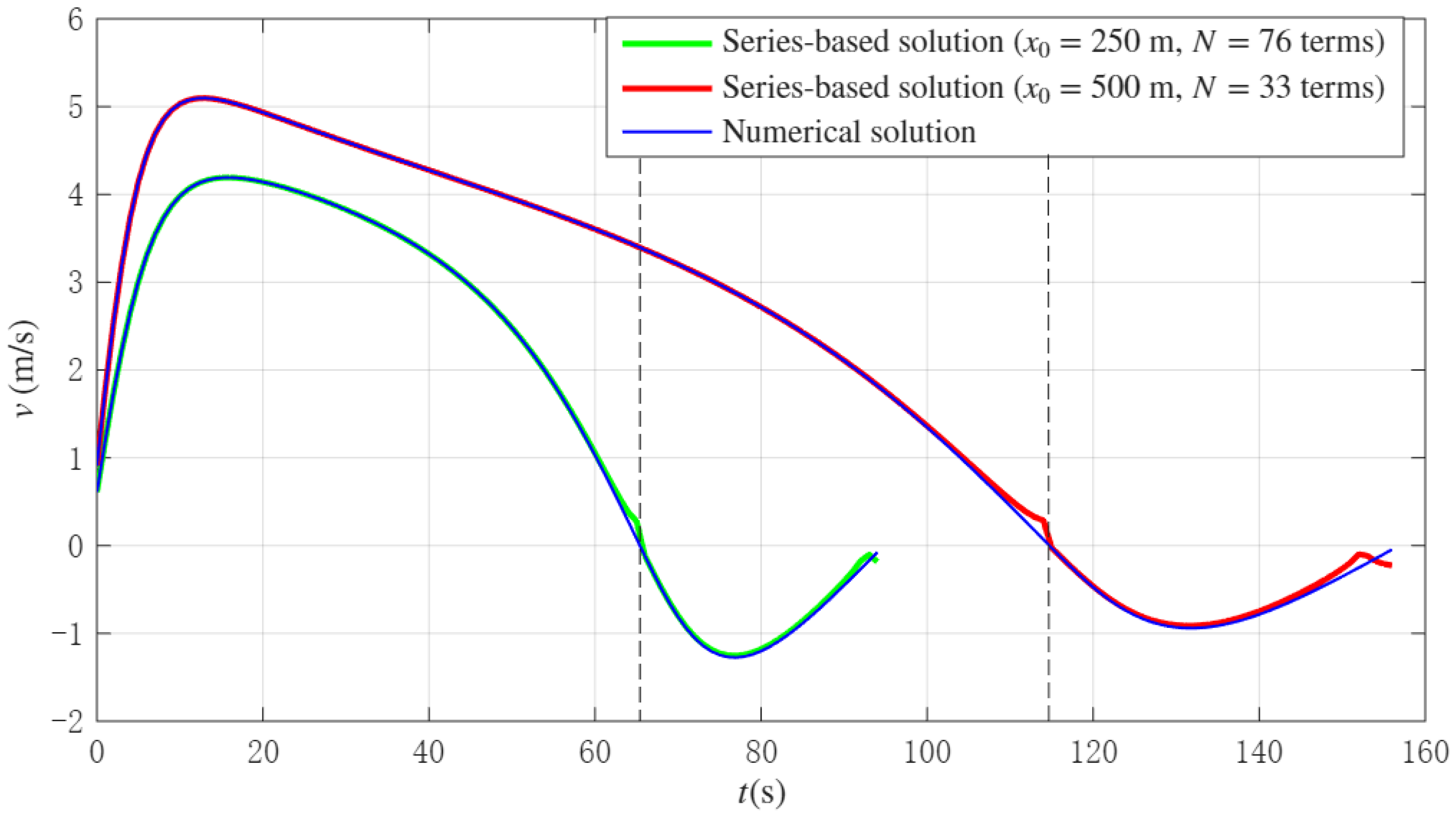 Fluids 10 00242 g007