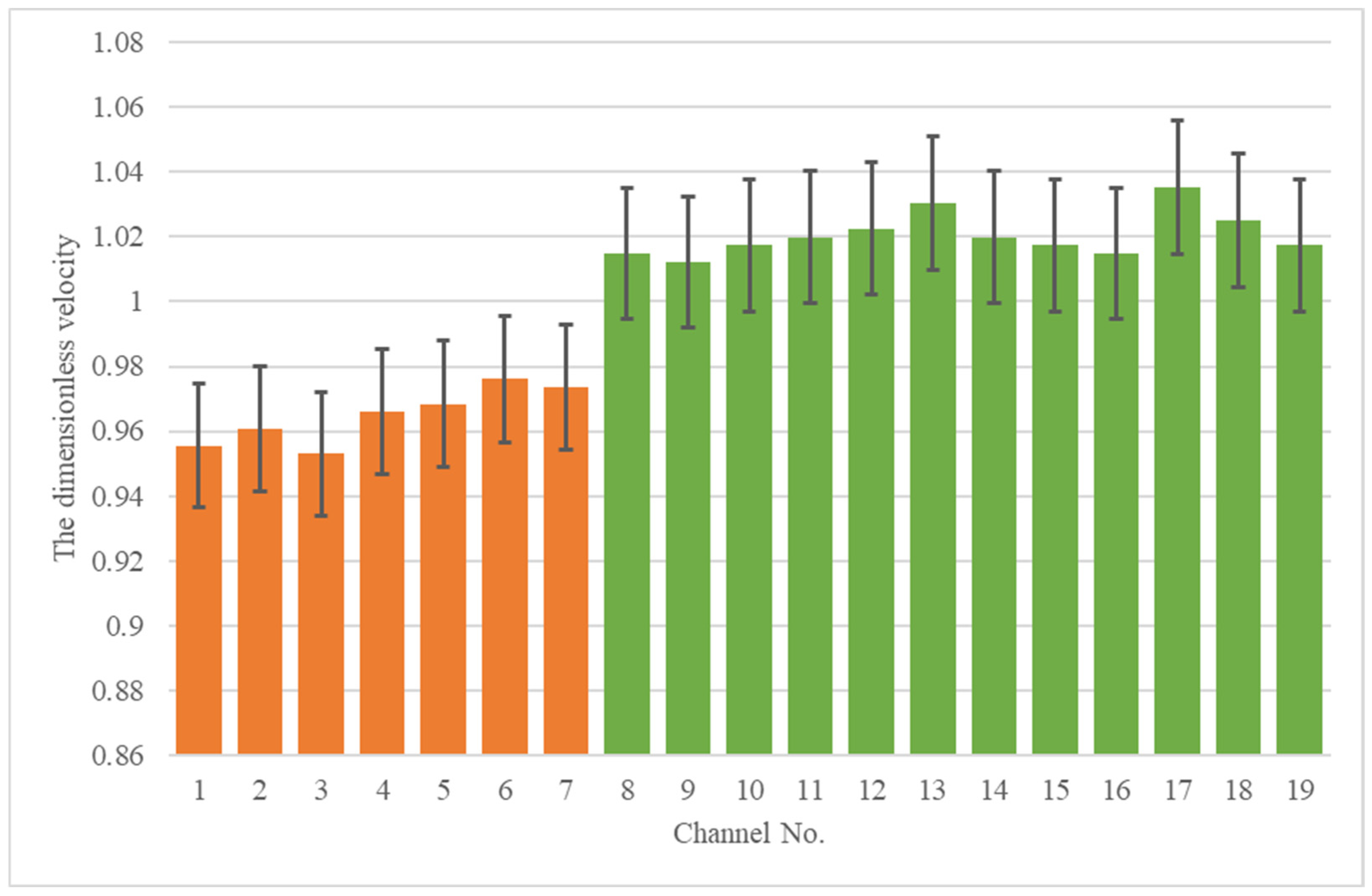 Fluids 10 00244 g007 Fluids 10 00244 g007