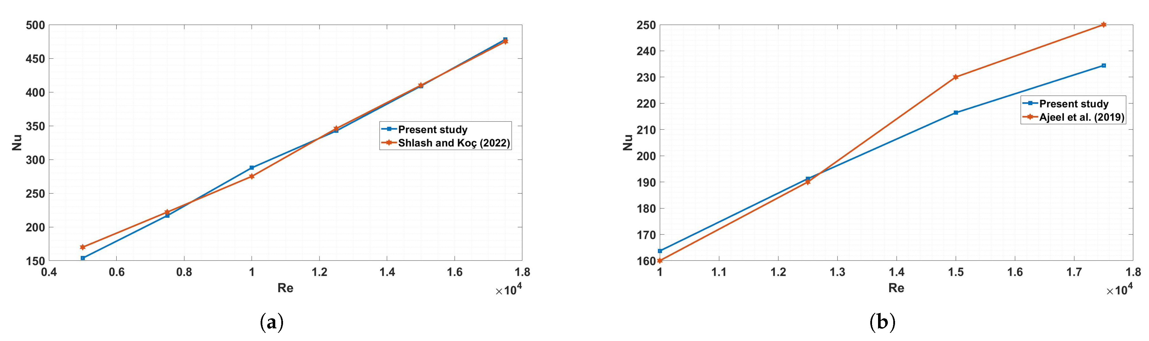 Fluids 10 00249 g003