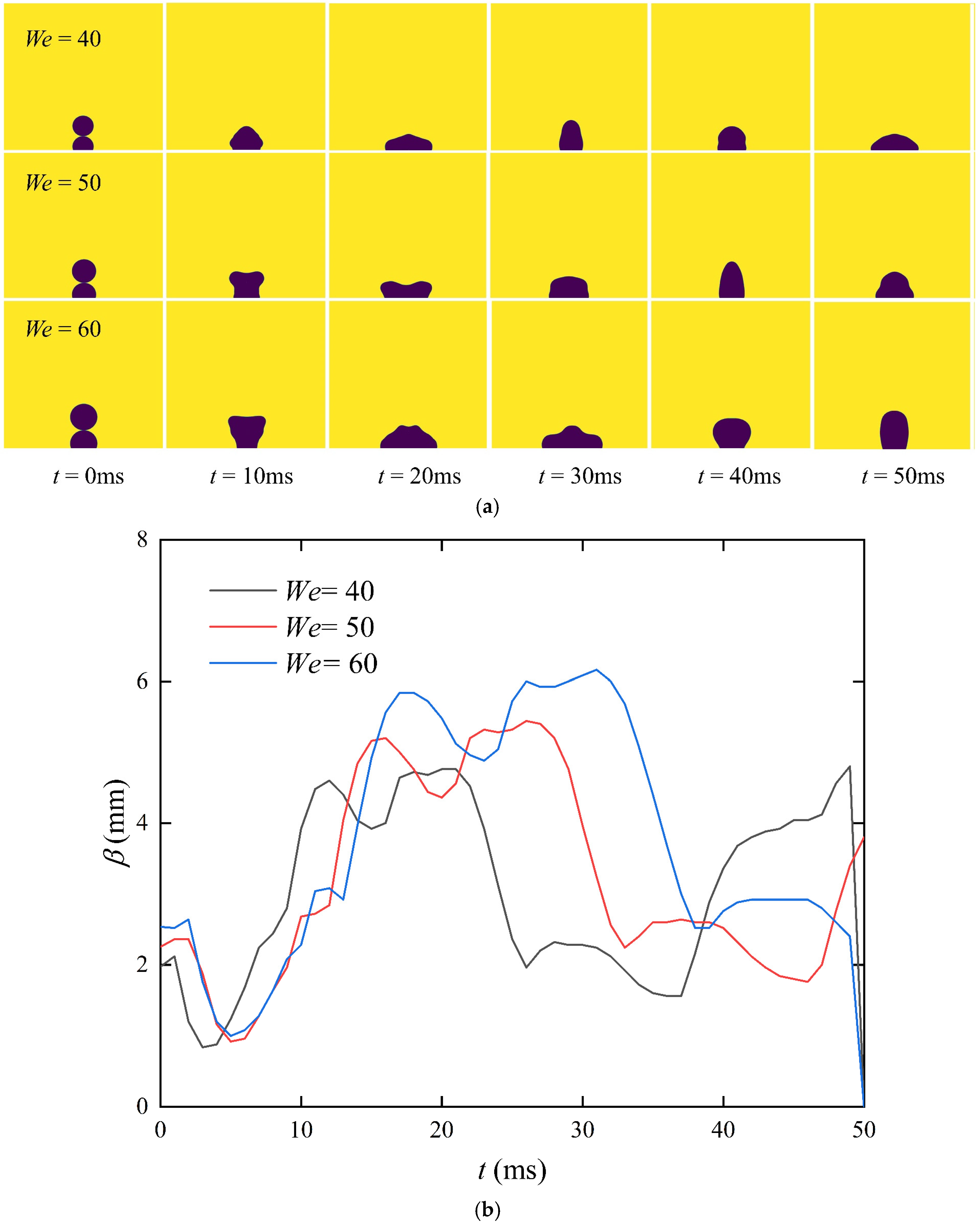 Study on the Spreading Dynamics of Droplet Pairs near Walls