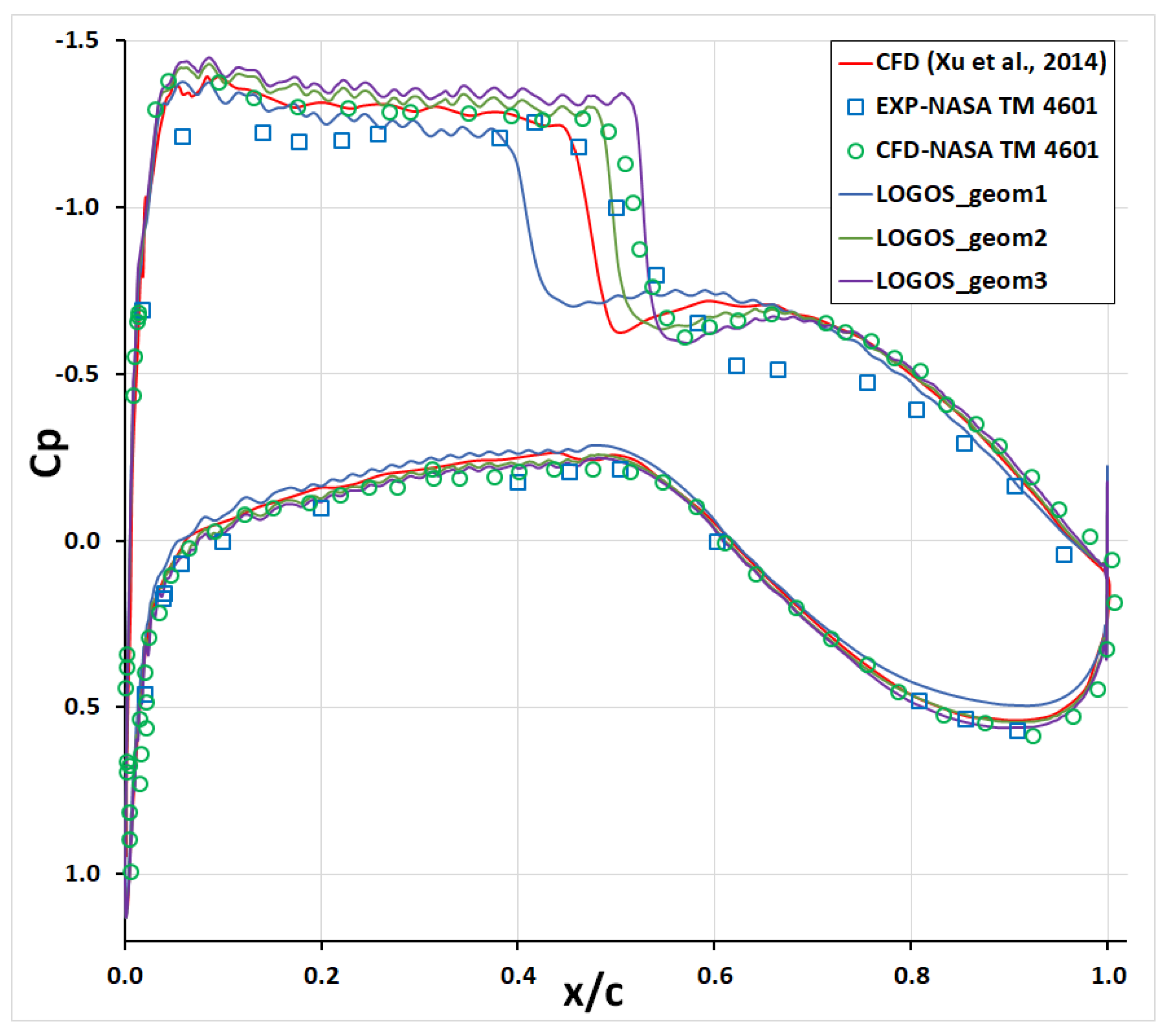 Fluids 10 00260 g002