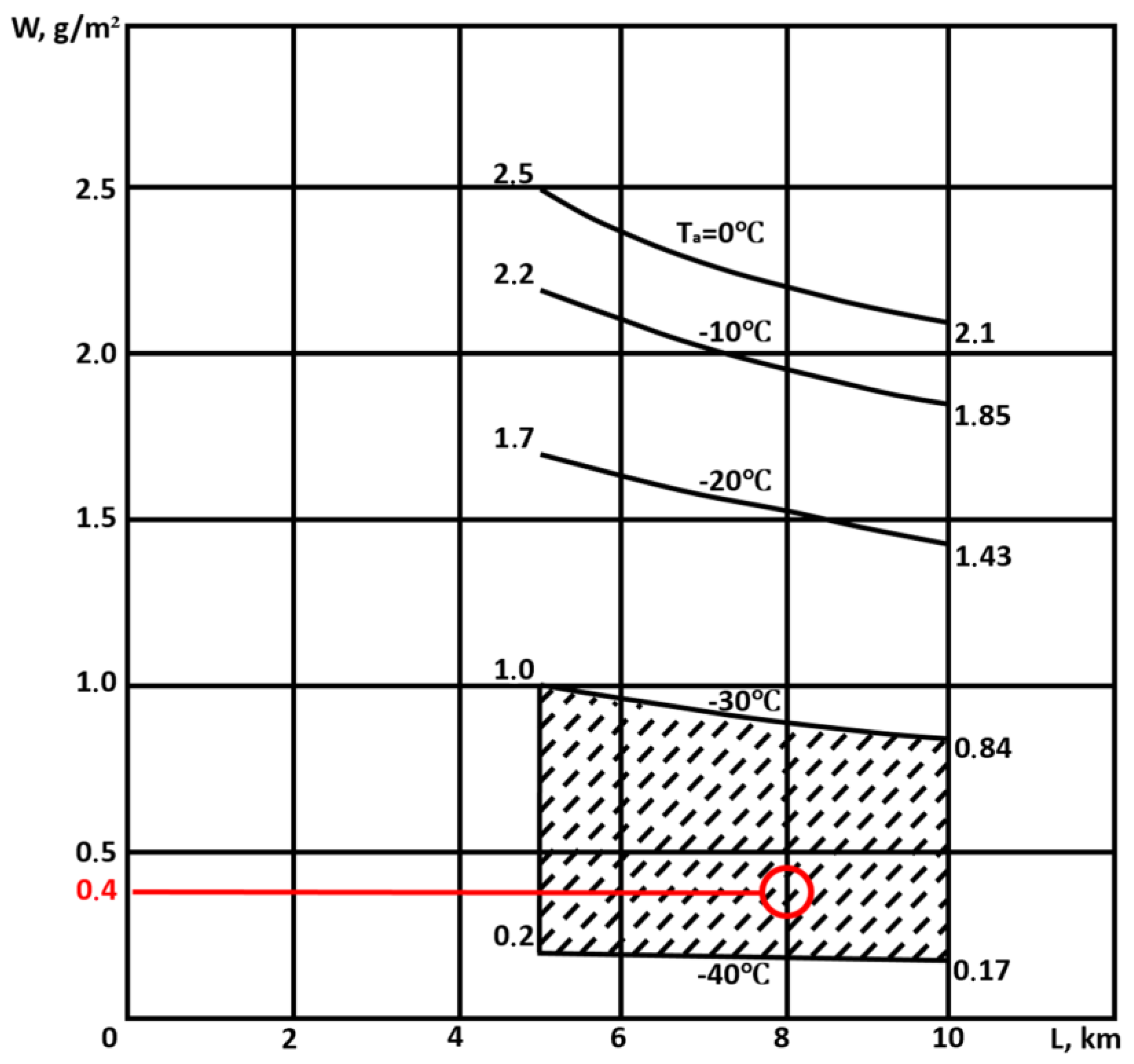 Fluids 10 00260 g003