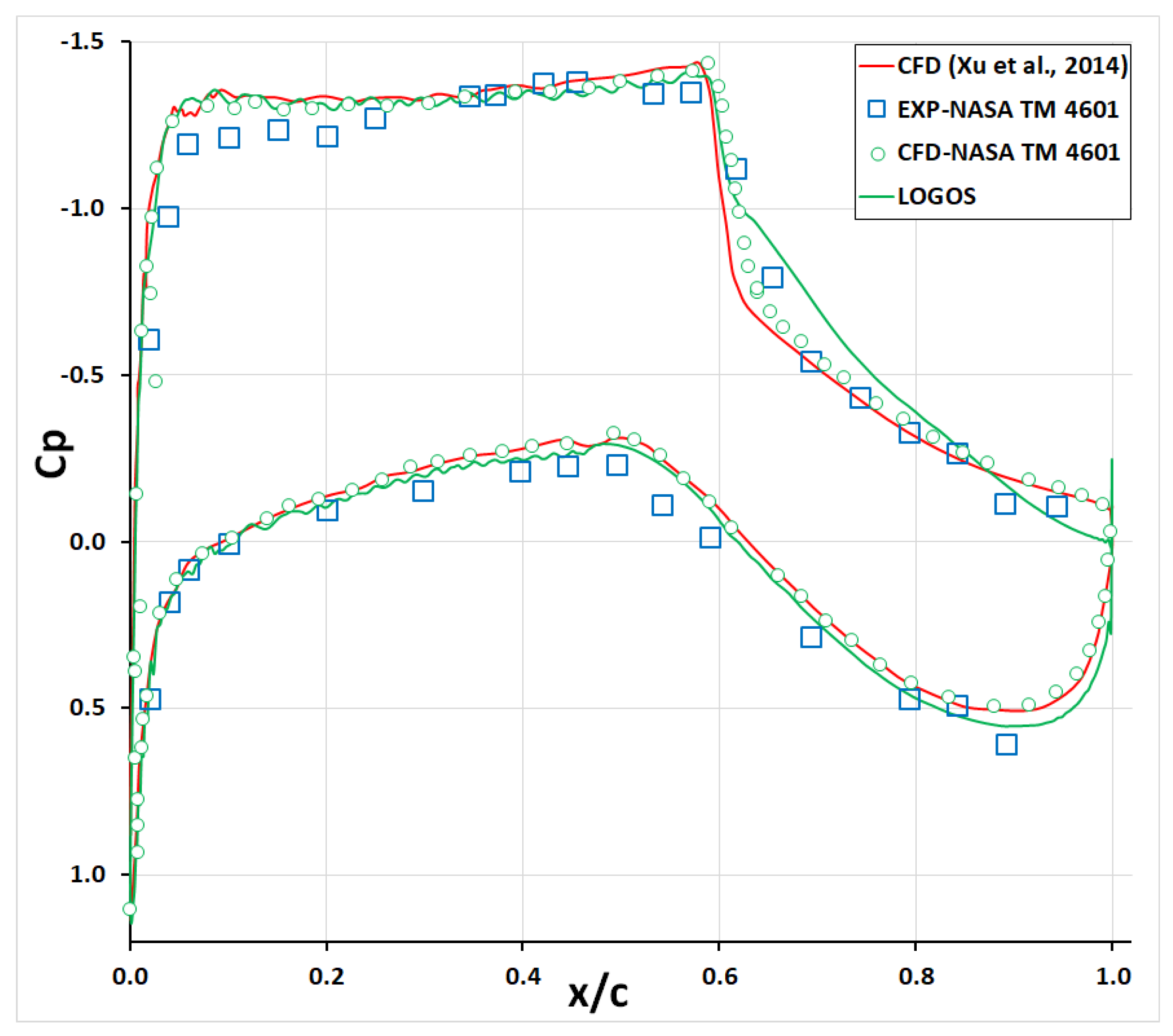 Fluids 10 00260 g006