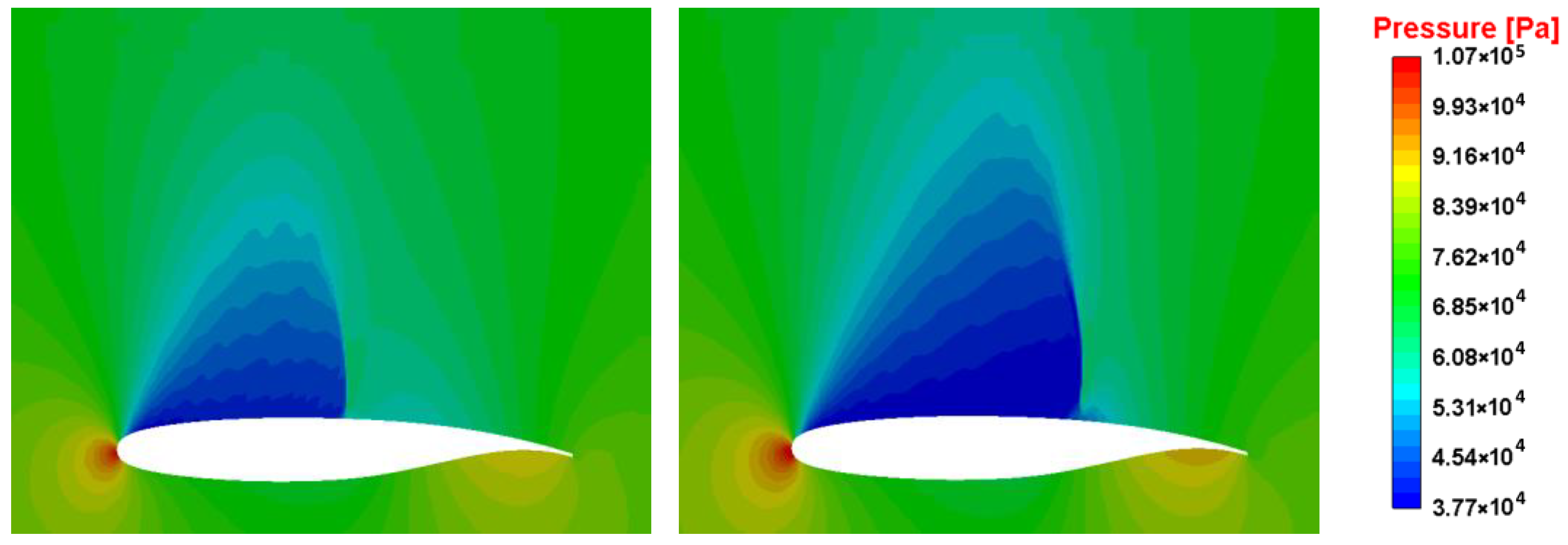 Fluids 10 00260 g008