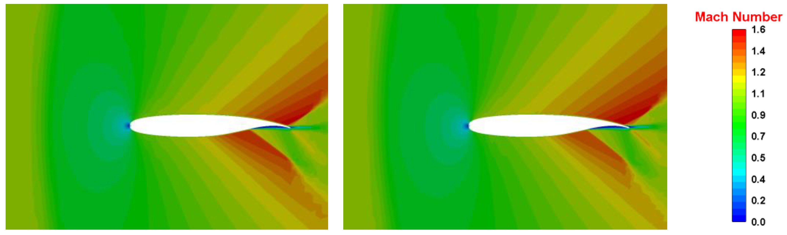 Fluids 10 00260 g009