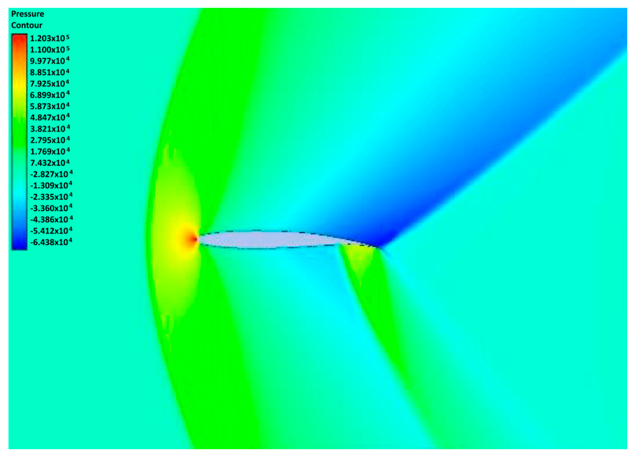 Fluids 10 00260 g011
