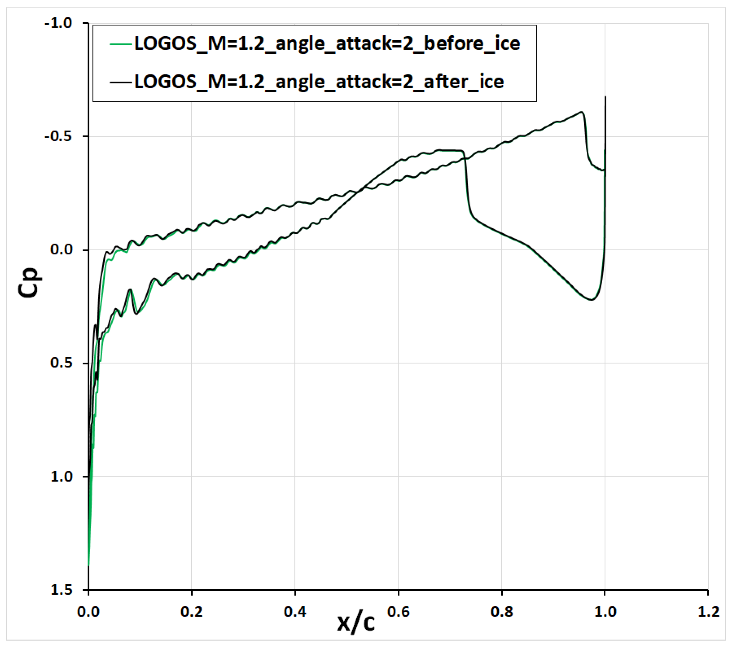 Fluids 10 00260 g020