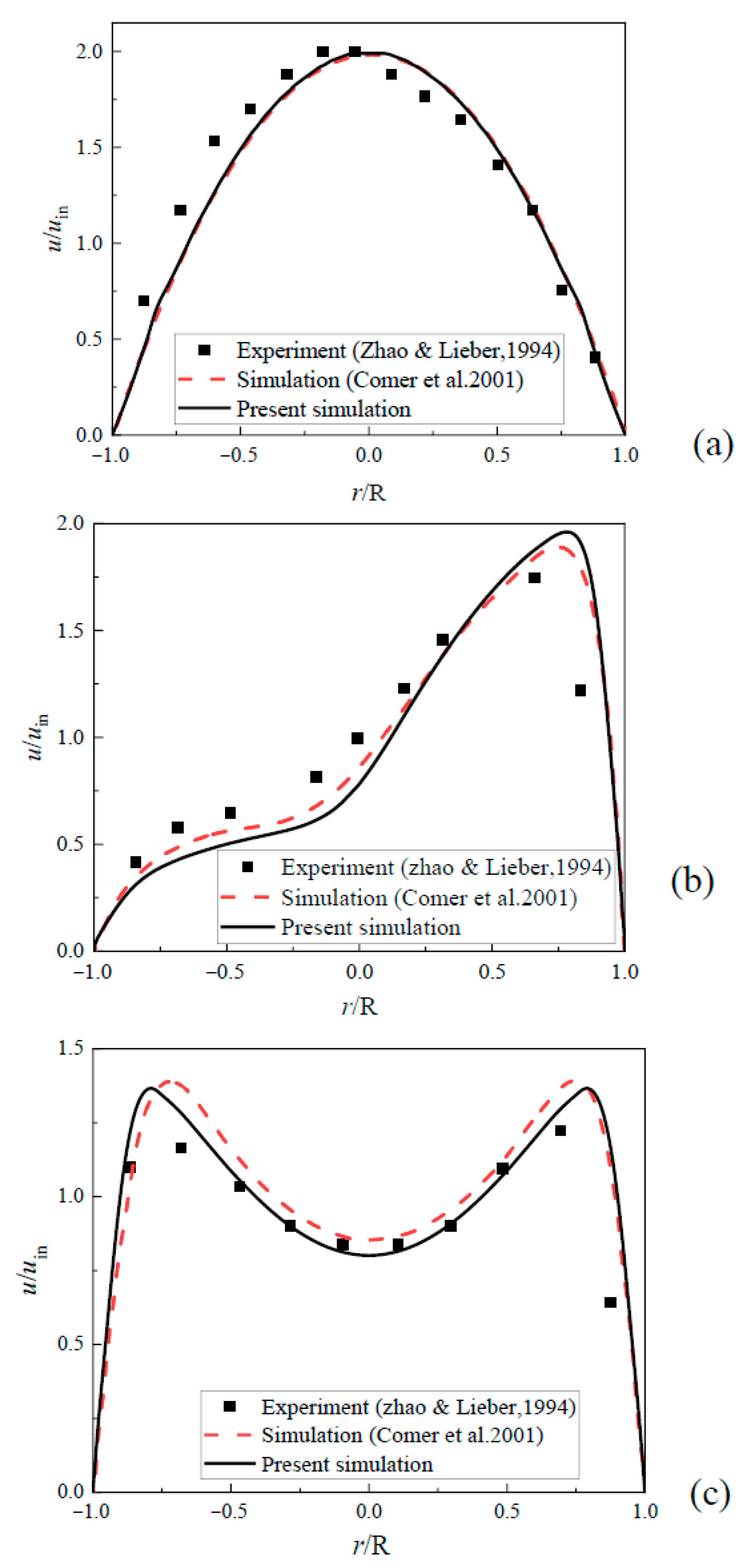 Fluids 10 00263 g002