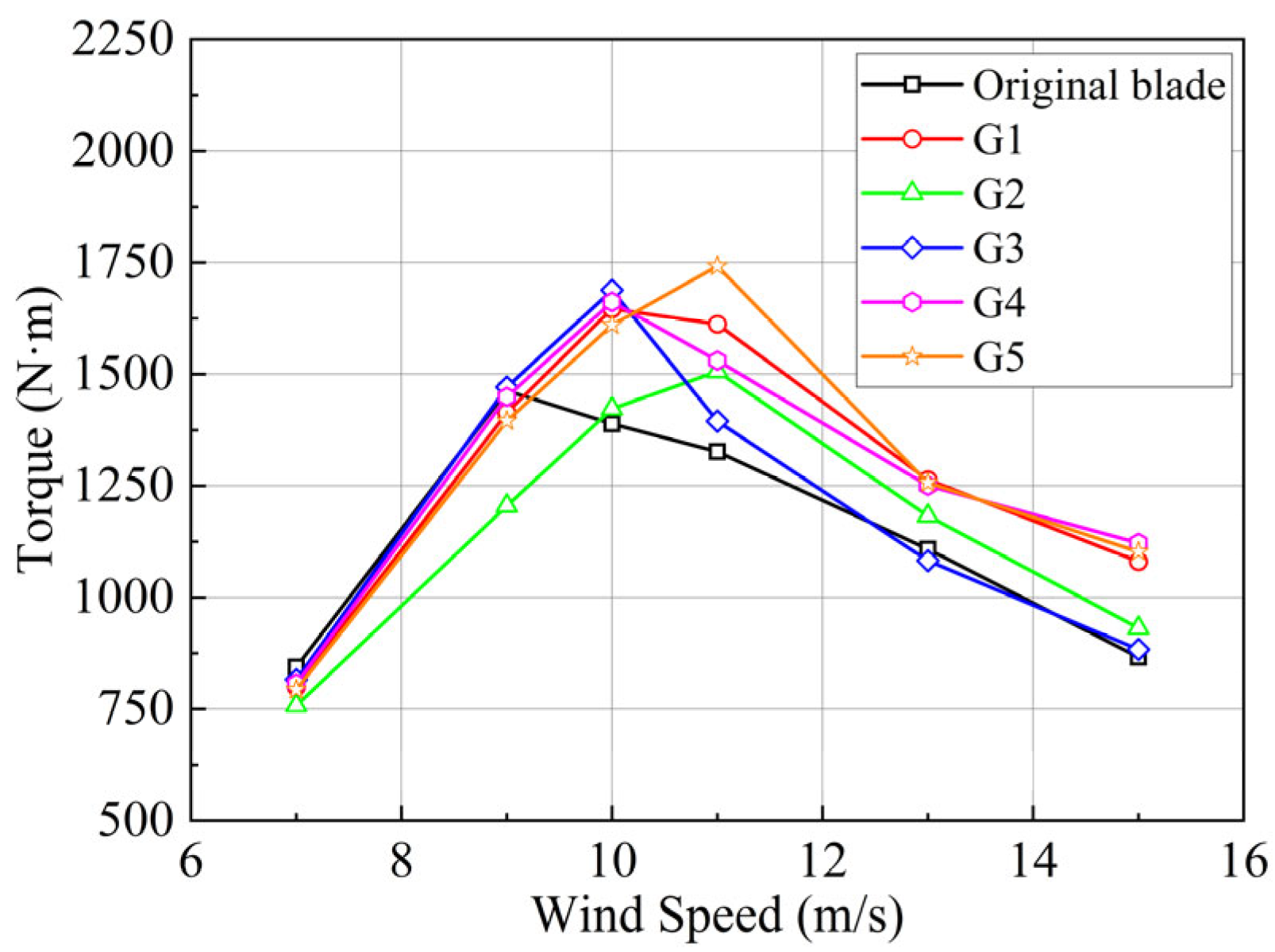 Fluids 10 00270 g005