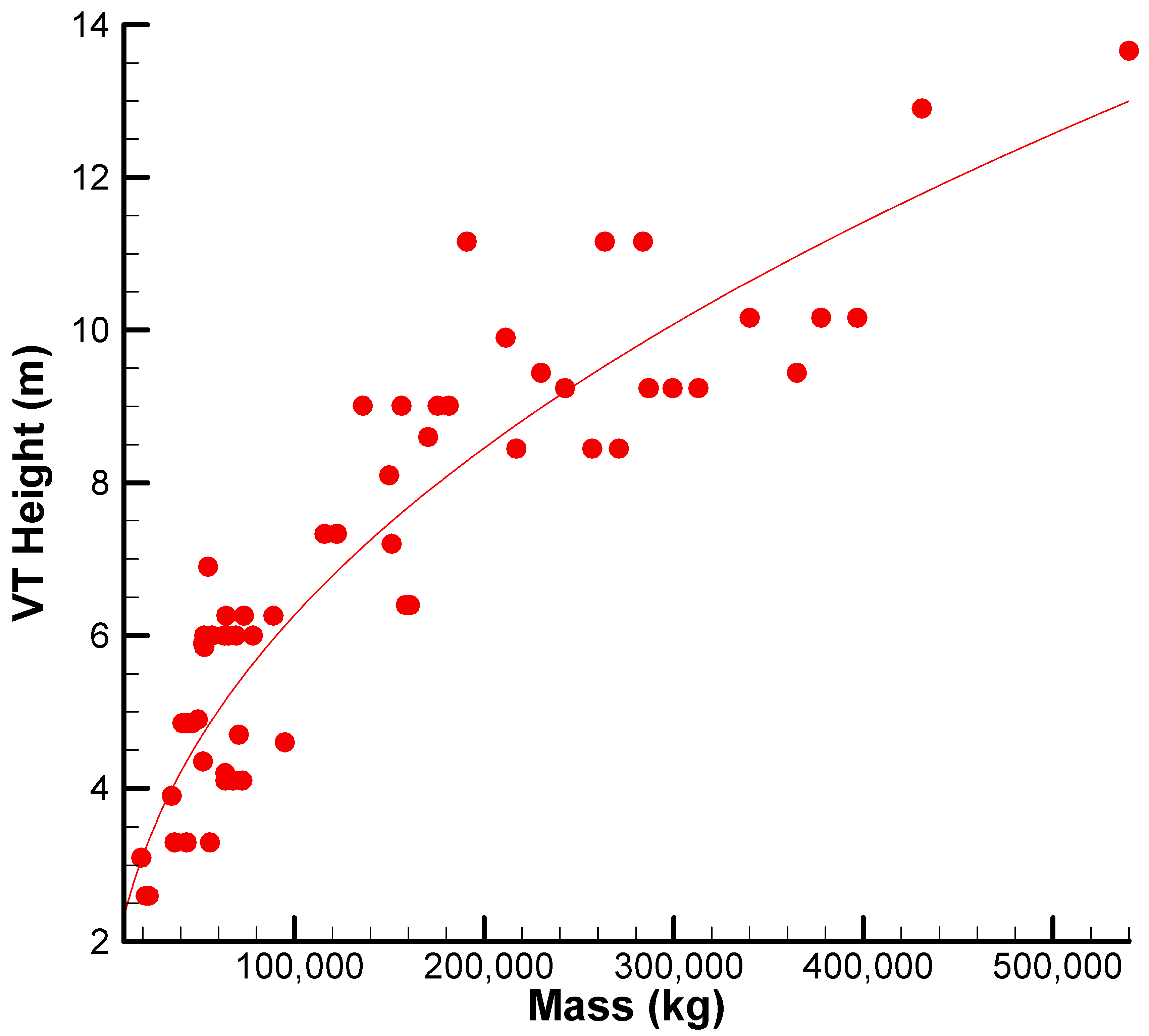 Fluids 10 00277 g004