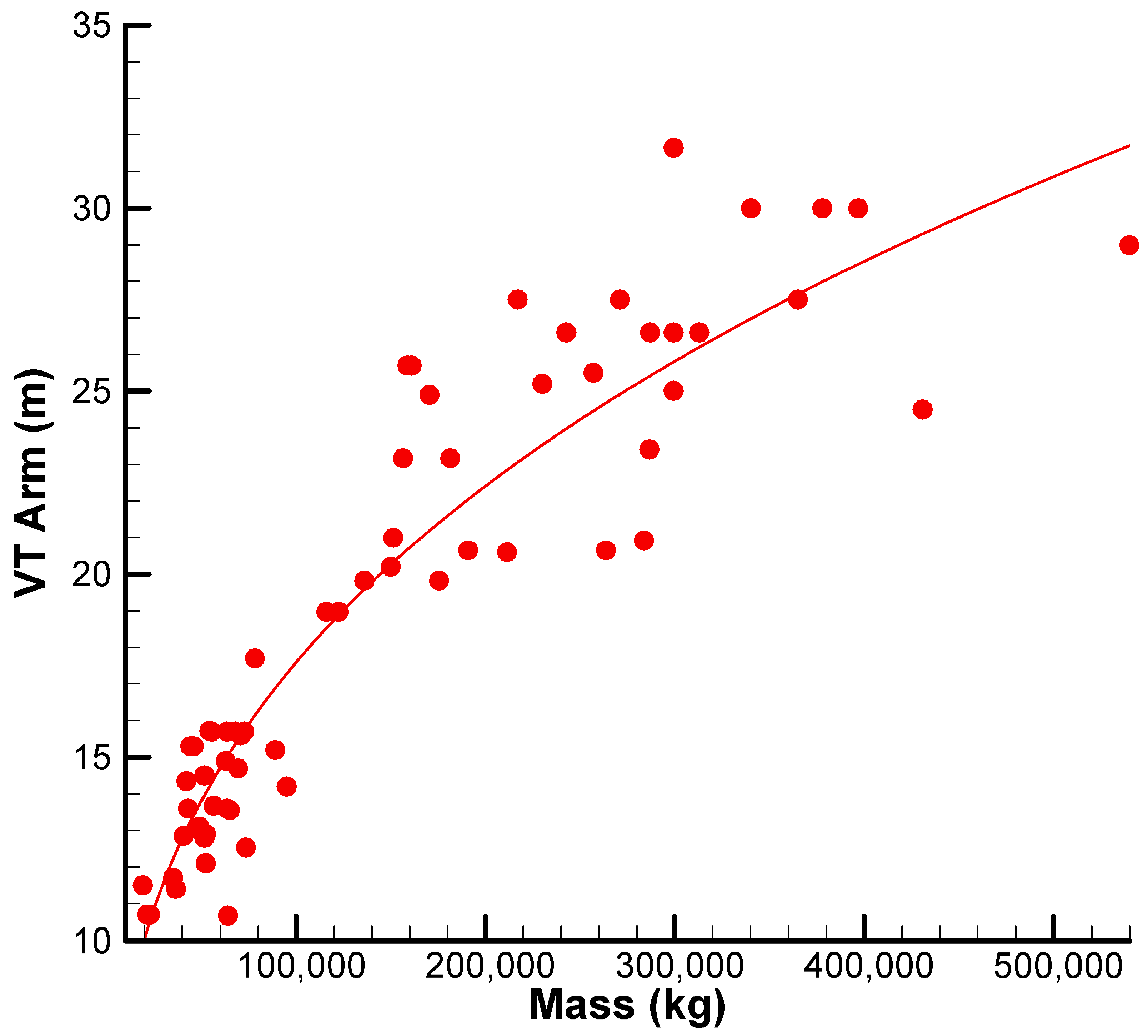 Fluids 10 00277 g008