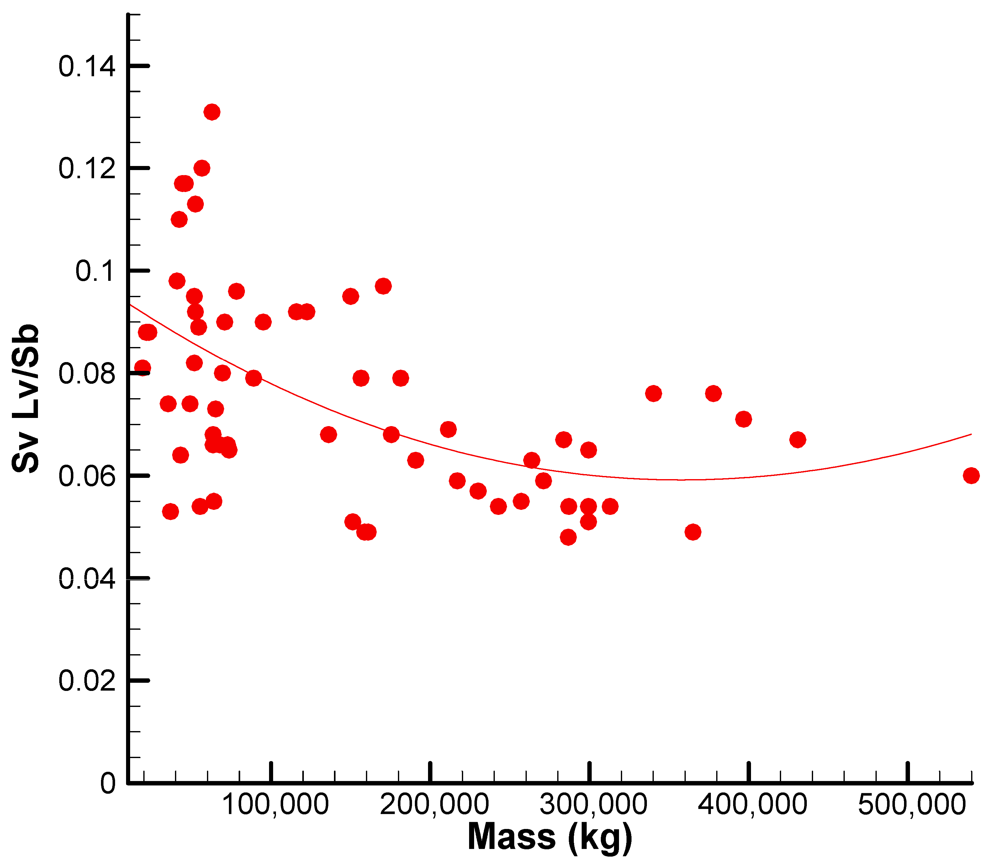 Fluids 10 00277 g009