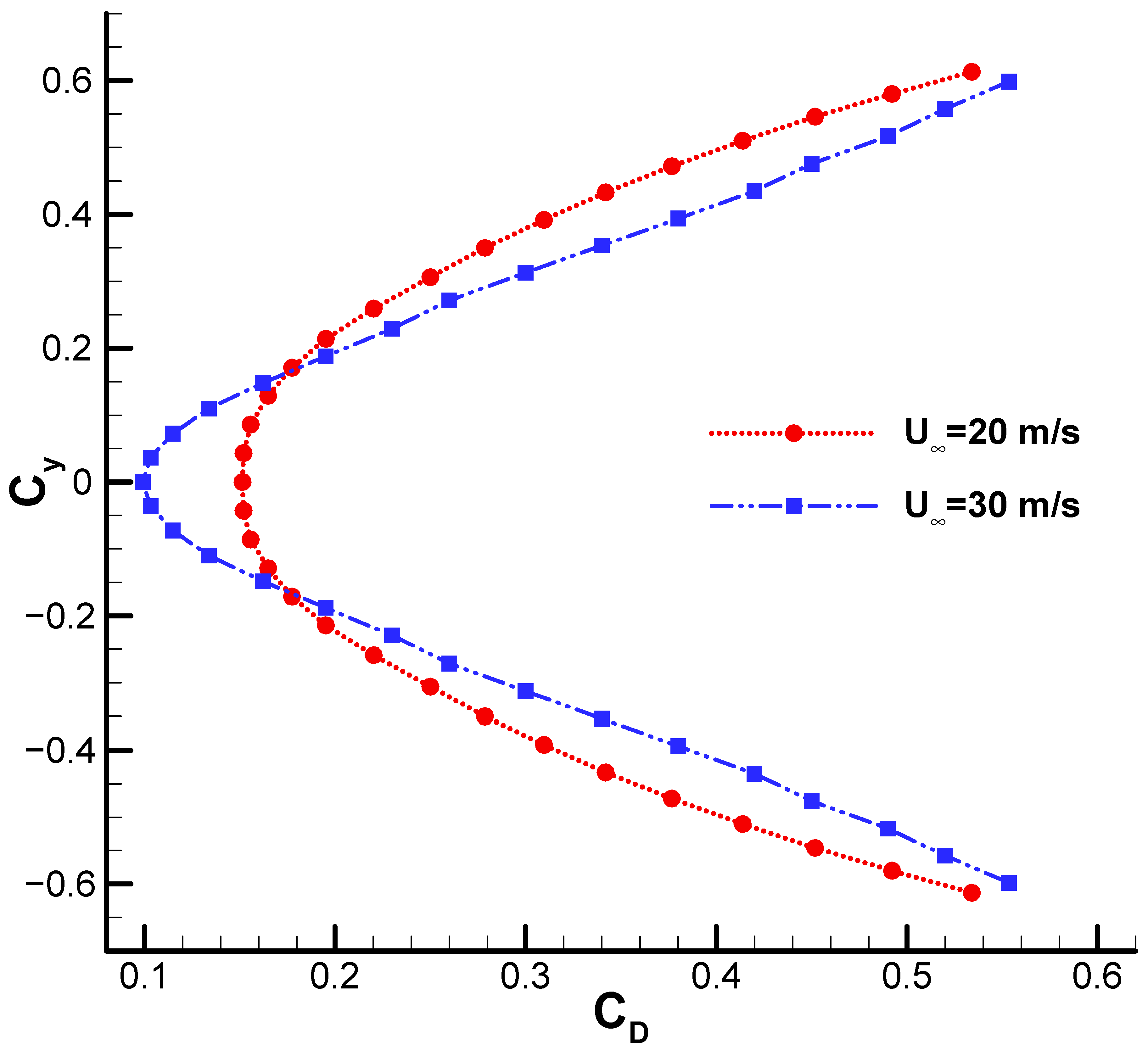 Fluids 10 00277 g017