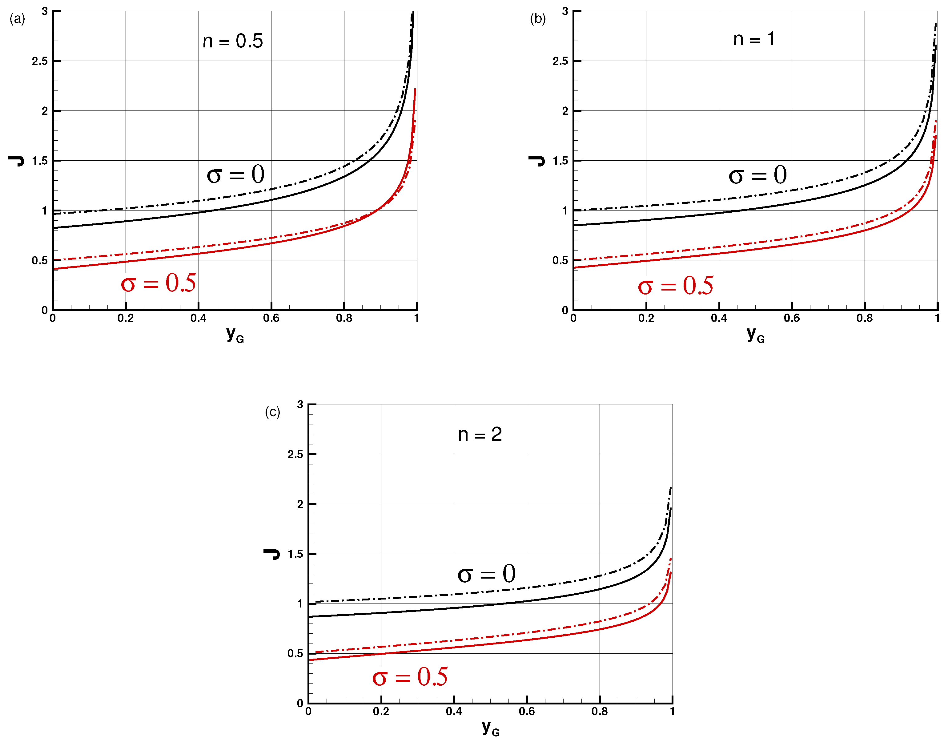 Fluids 10 00279 g003