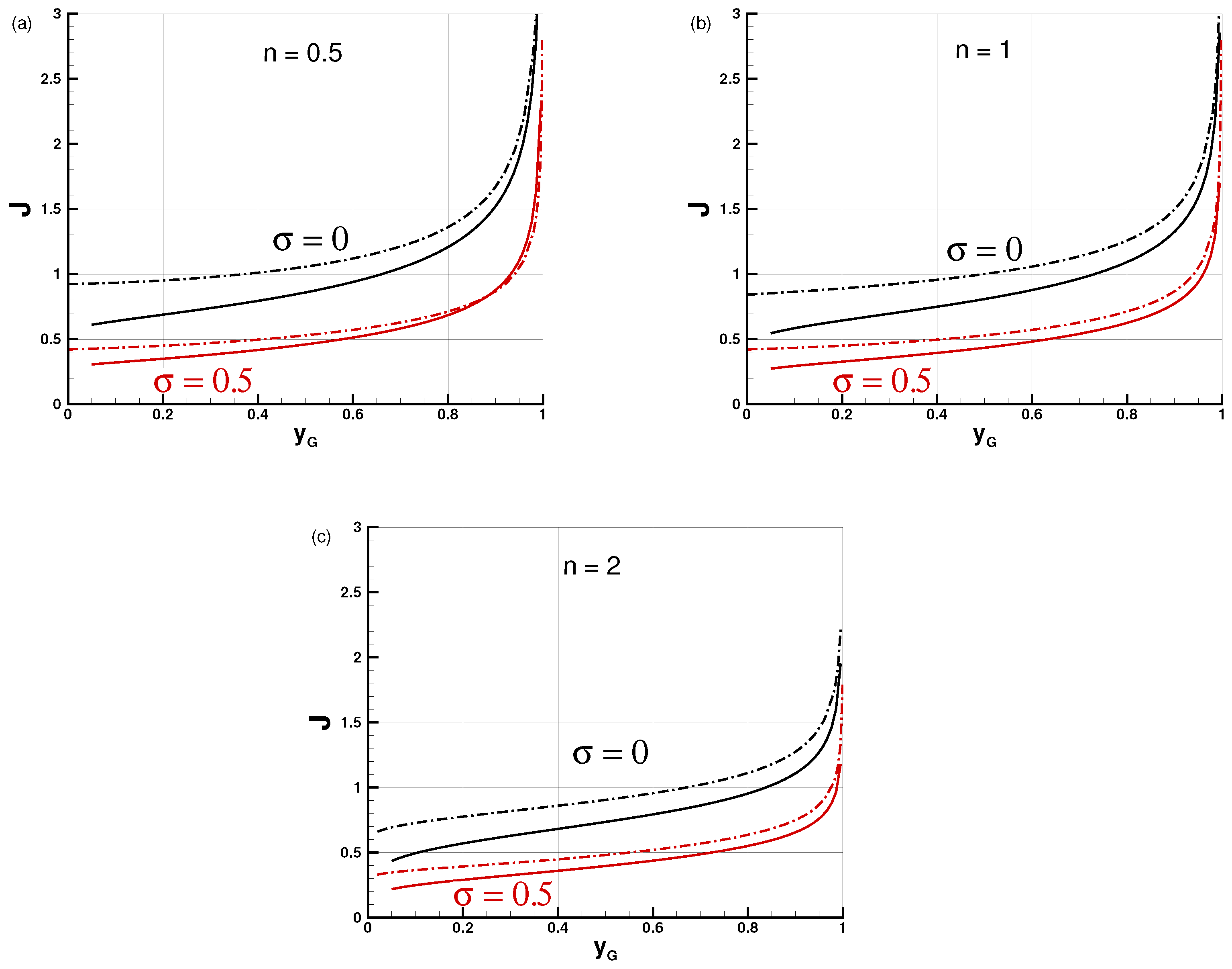 Fluids 10 00279 g006
