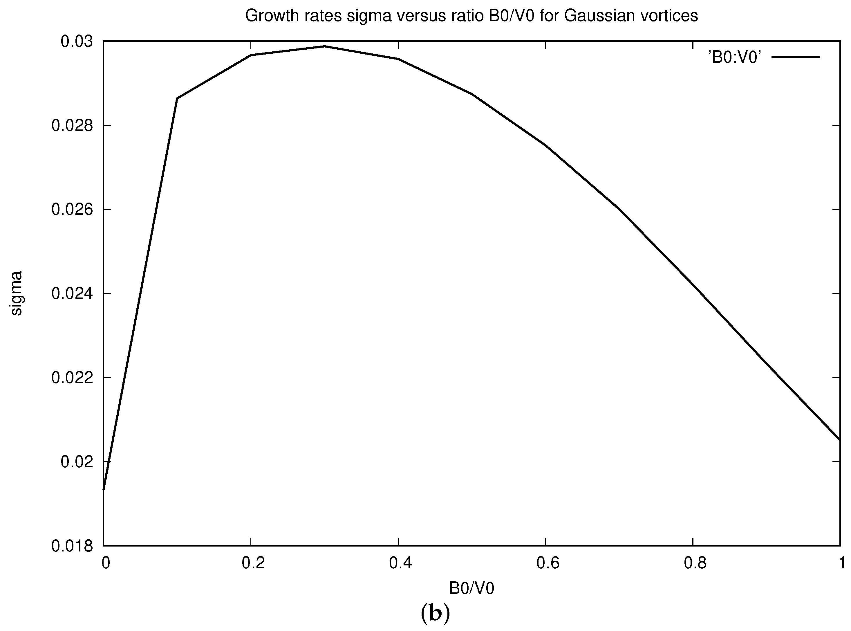 Fluids 10 00280 g001b