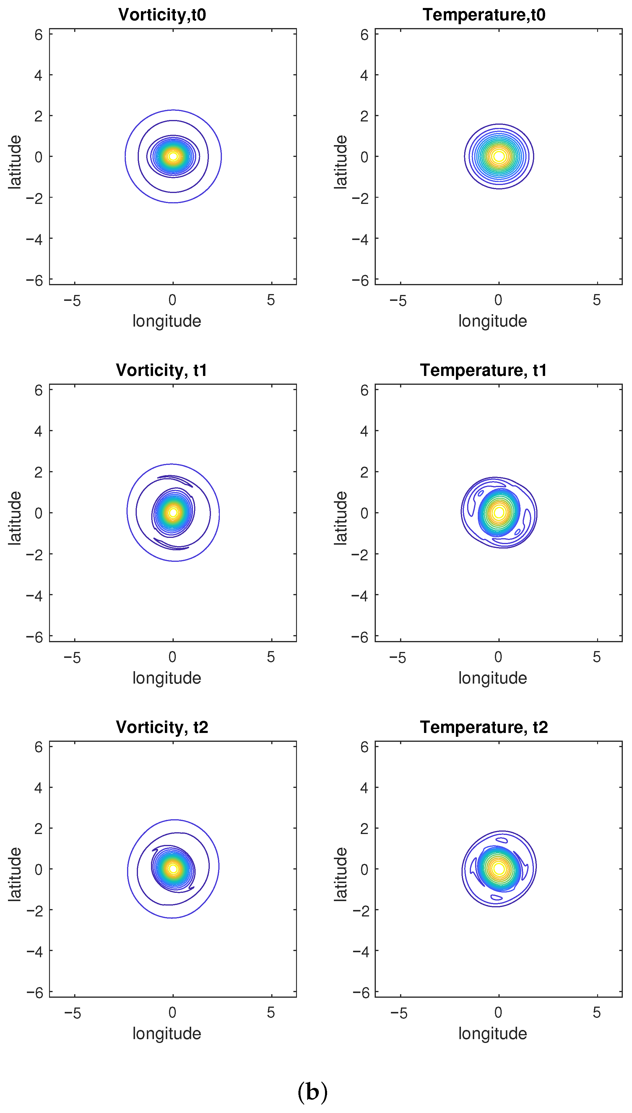 Fluids 10 00280 g004b