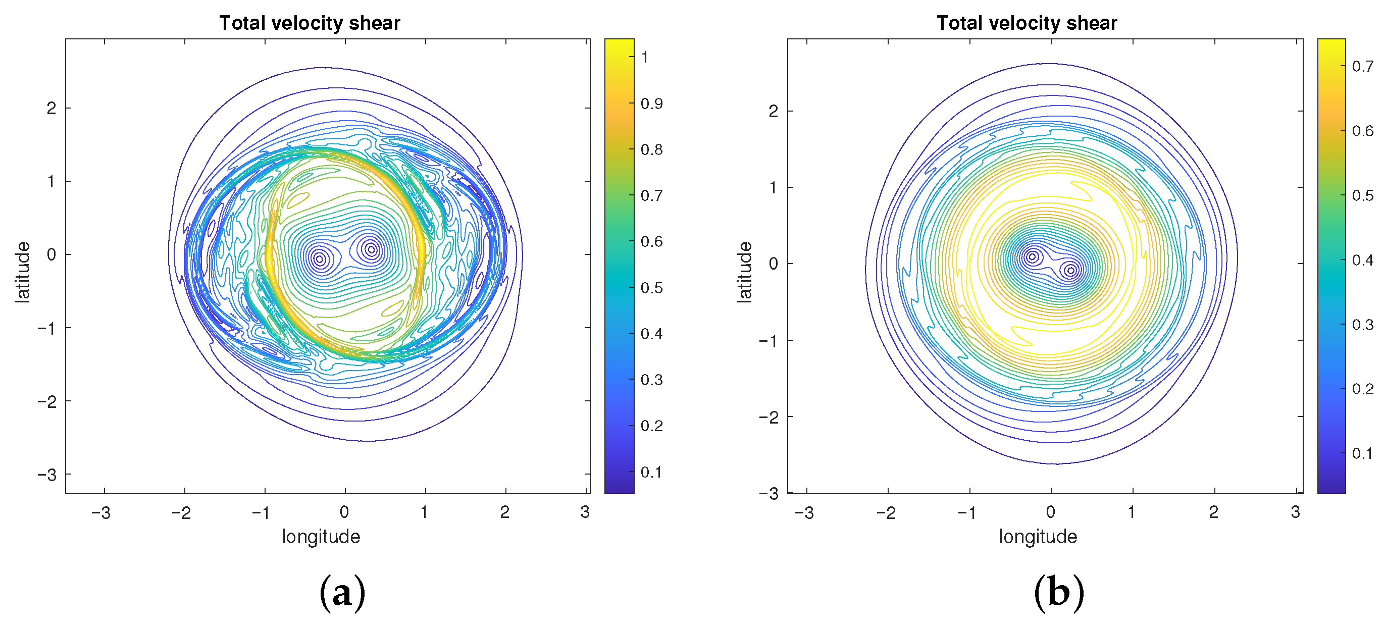 Fluids 10 00280 g006