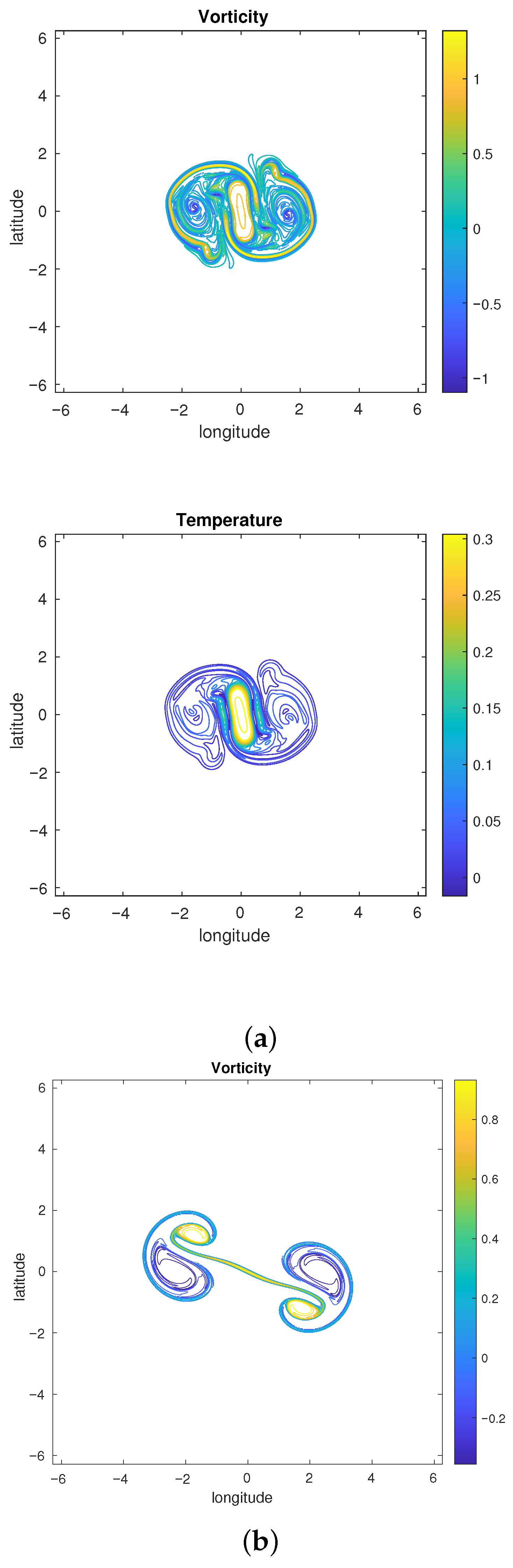 Fluids 10 00280 g009