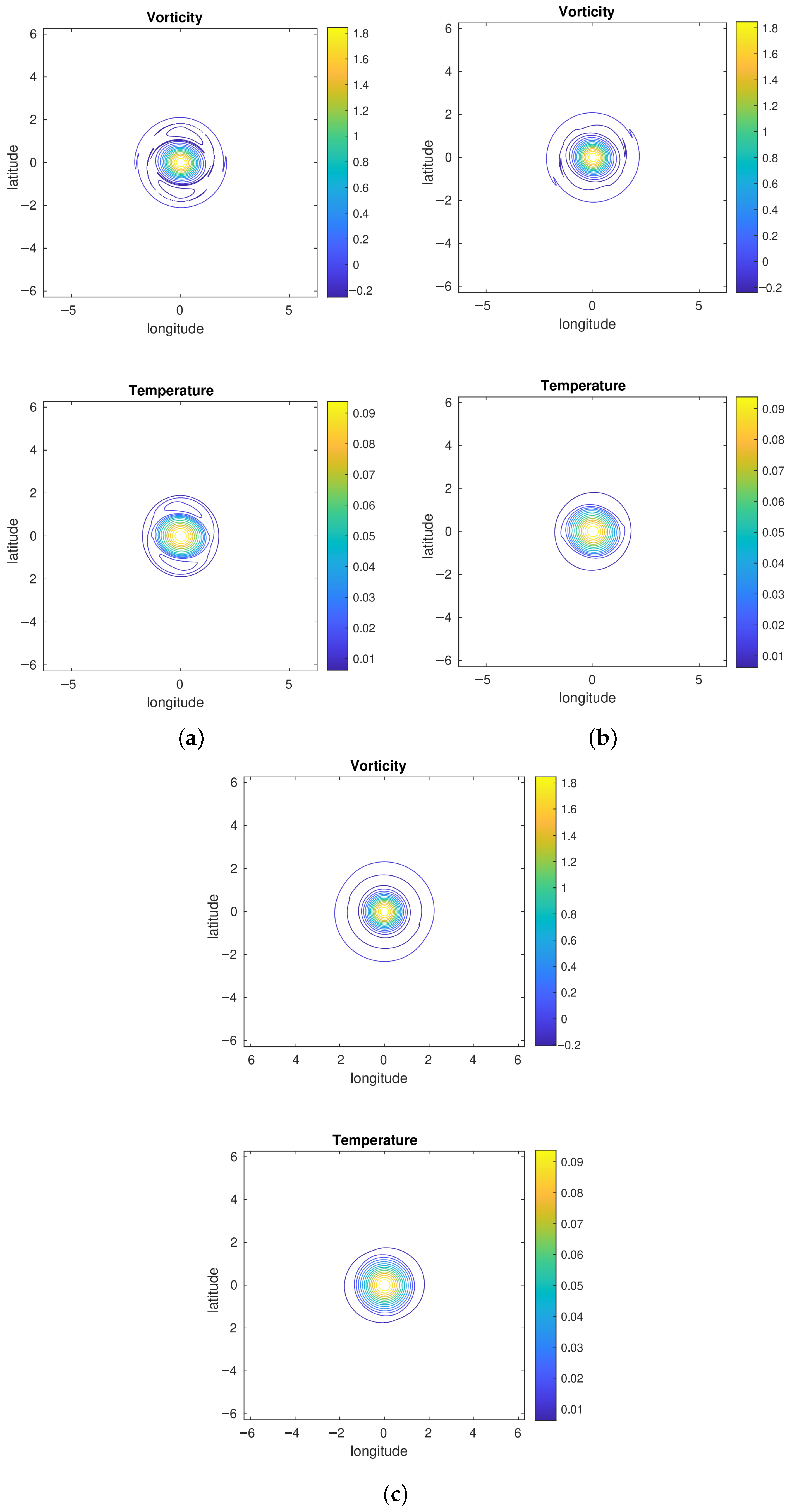 Fluids 10 00280 g010