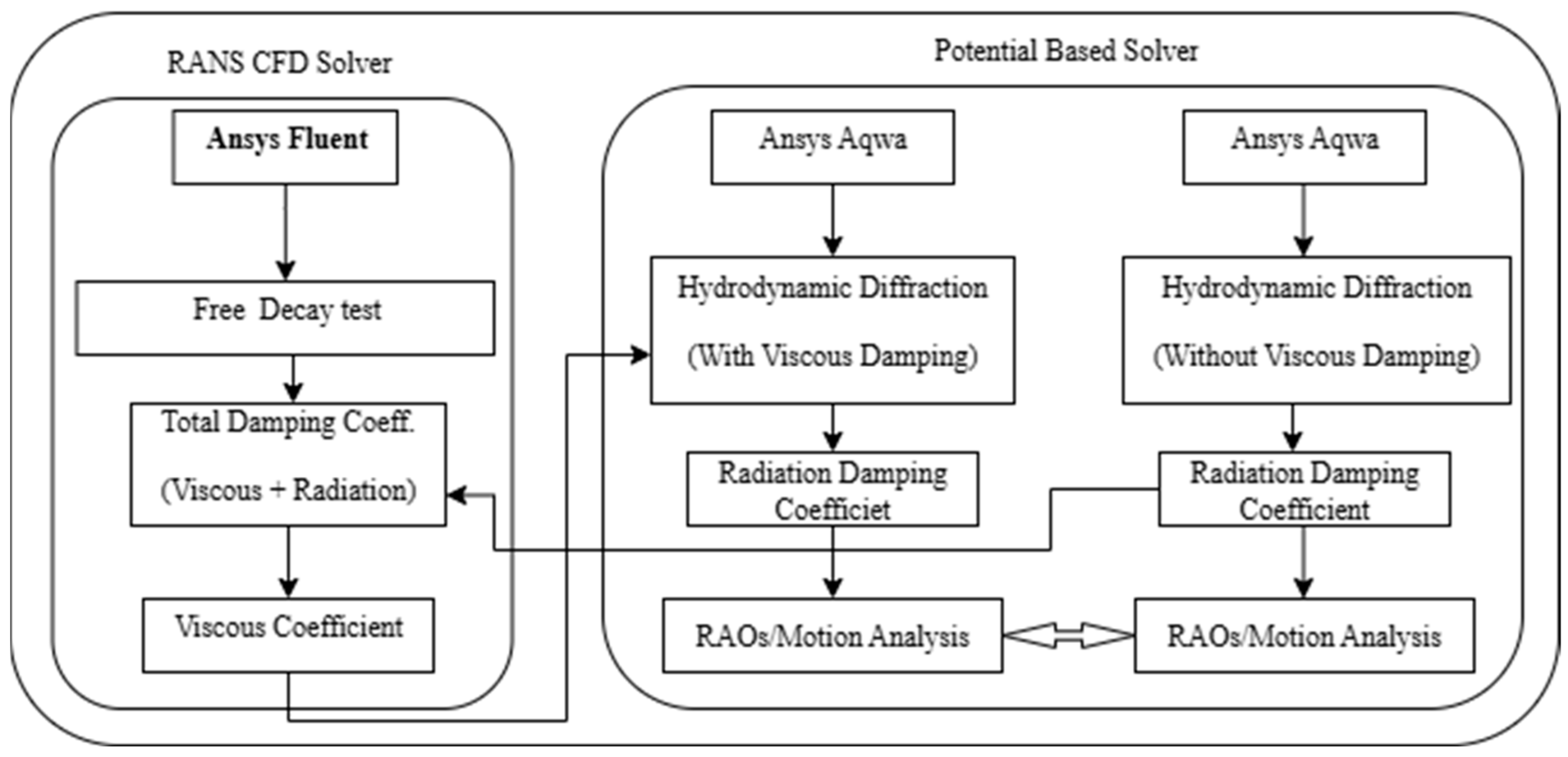 Fluids 10 00281 g003