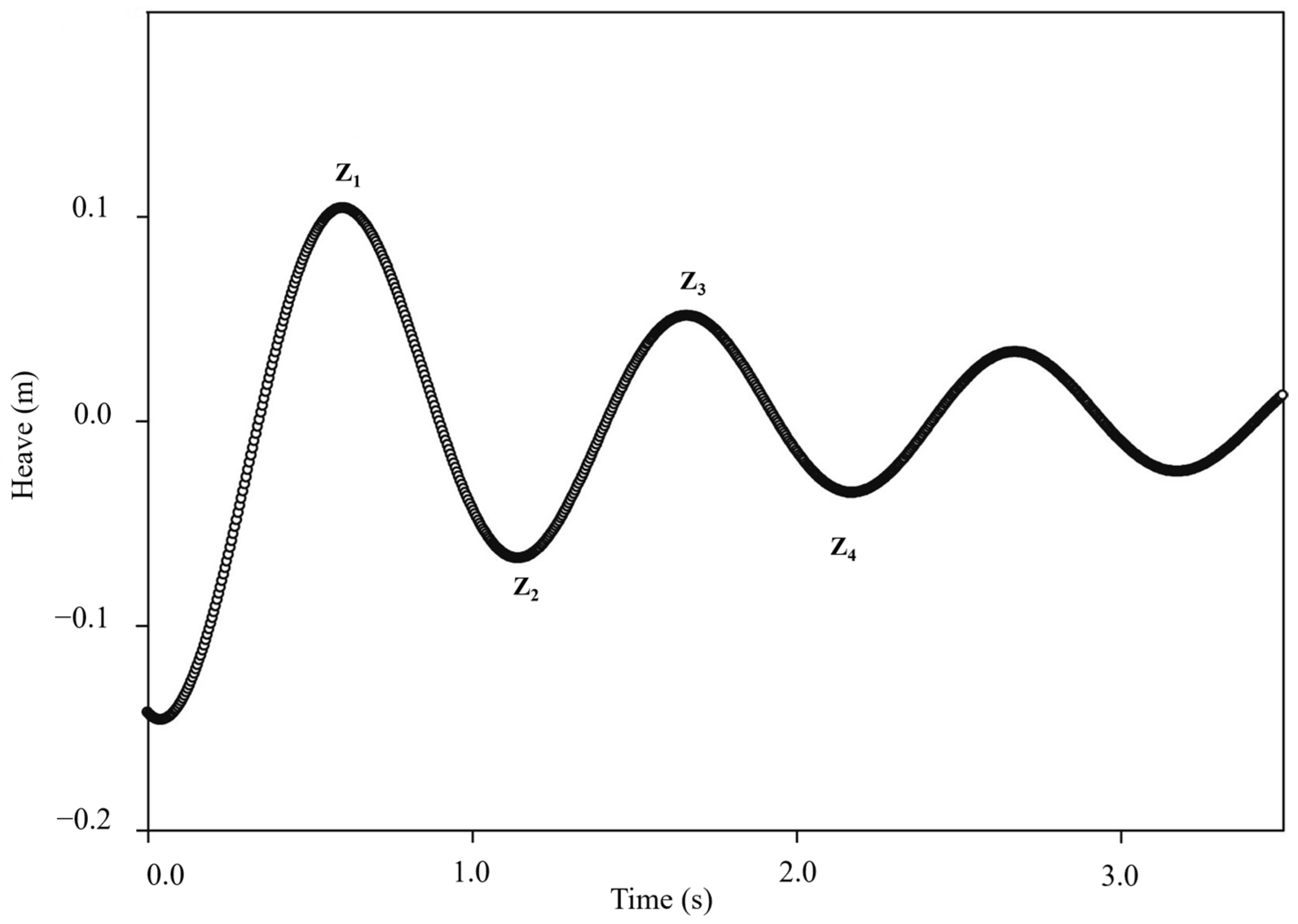 Fluids 10 00281 g004