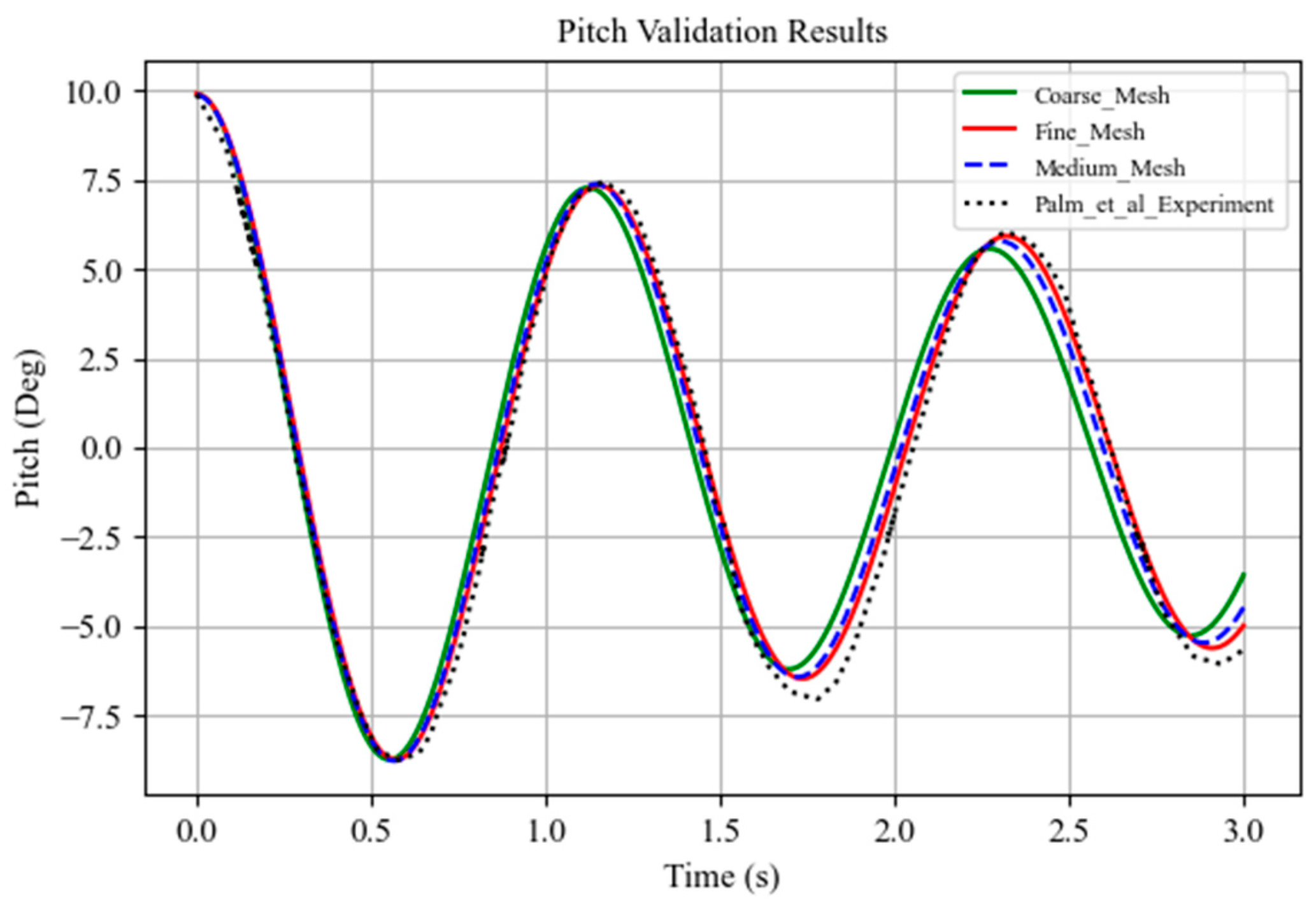 Fluids 10 00281 g008