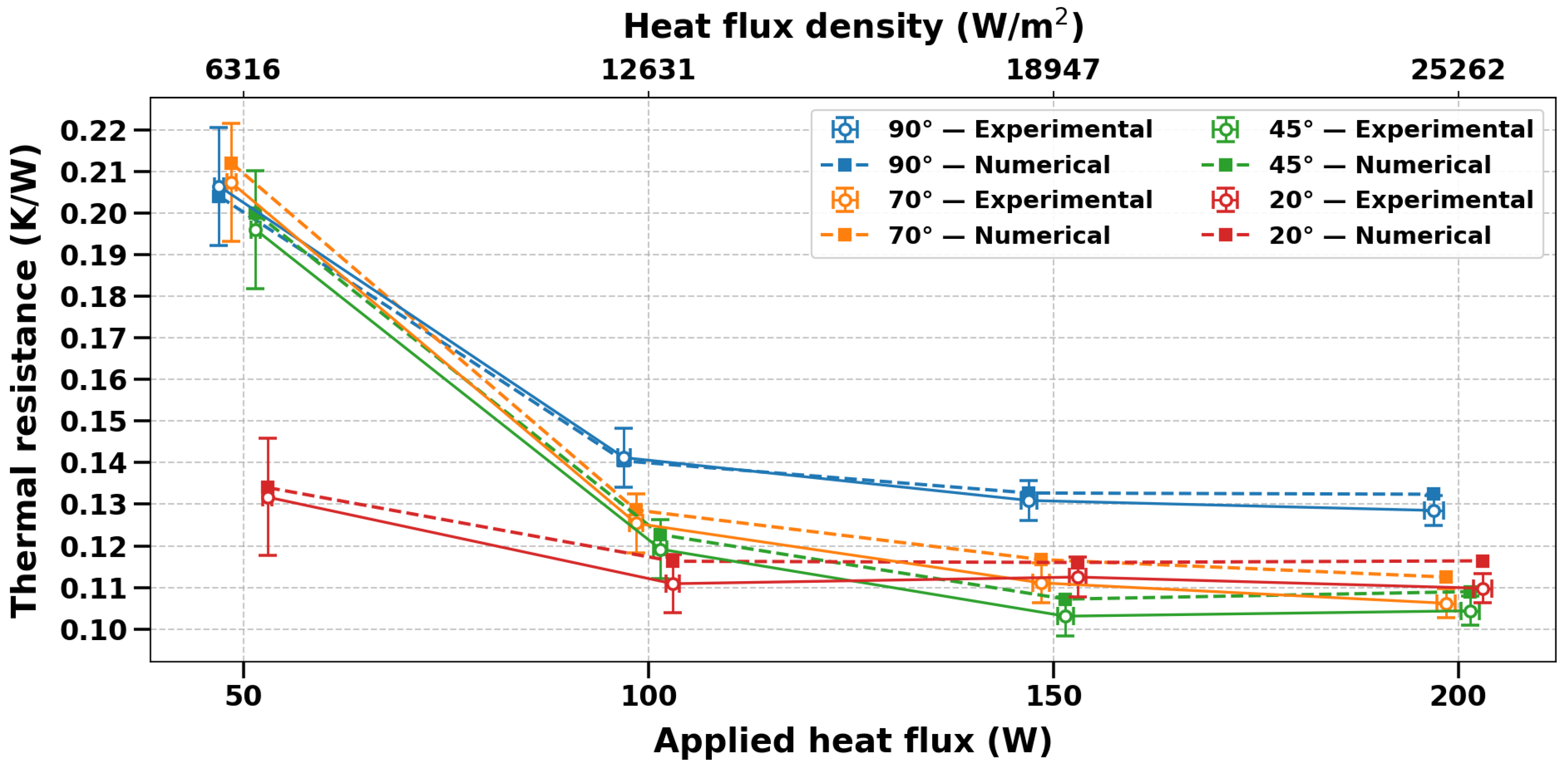 Fluids 10 00282 g009
