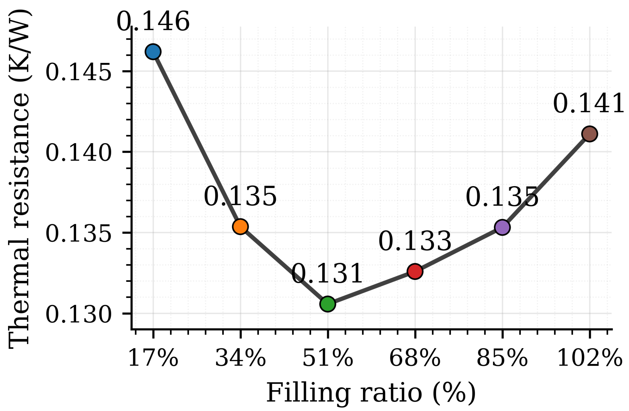 Fluids 10 00282 g010