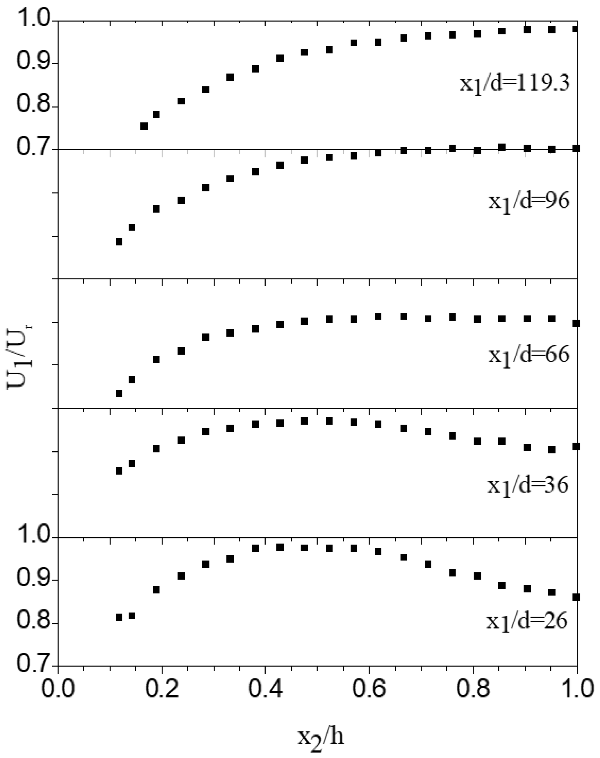 Fluids 10 00283 g007