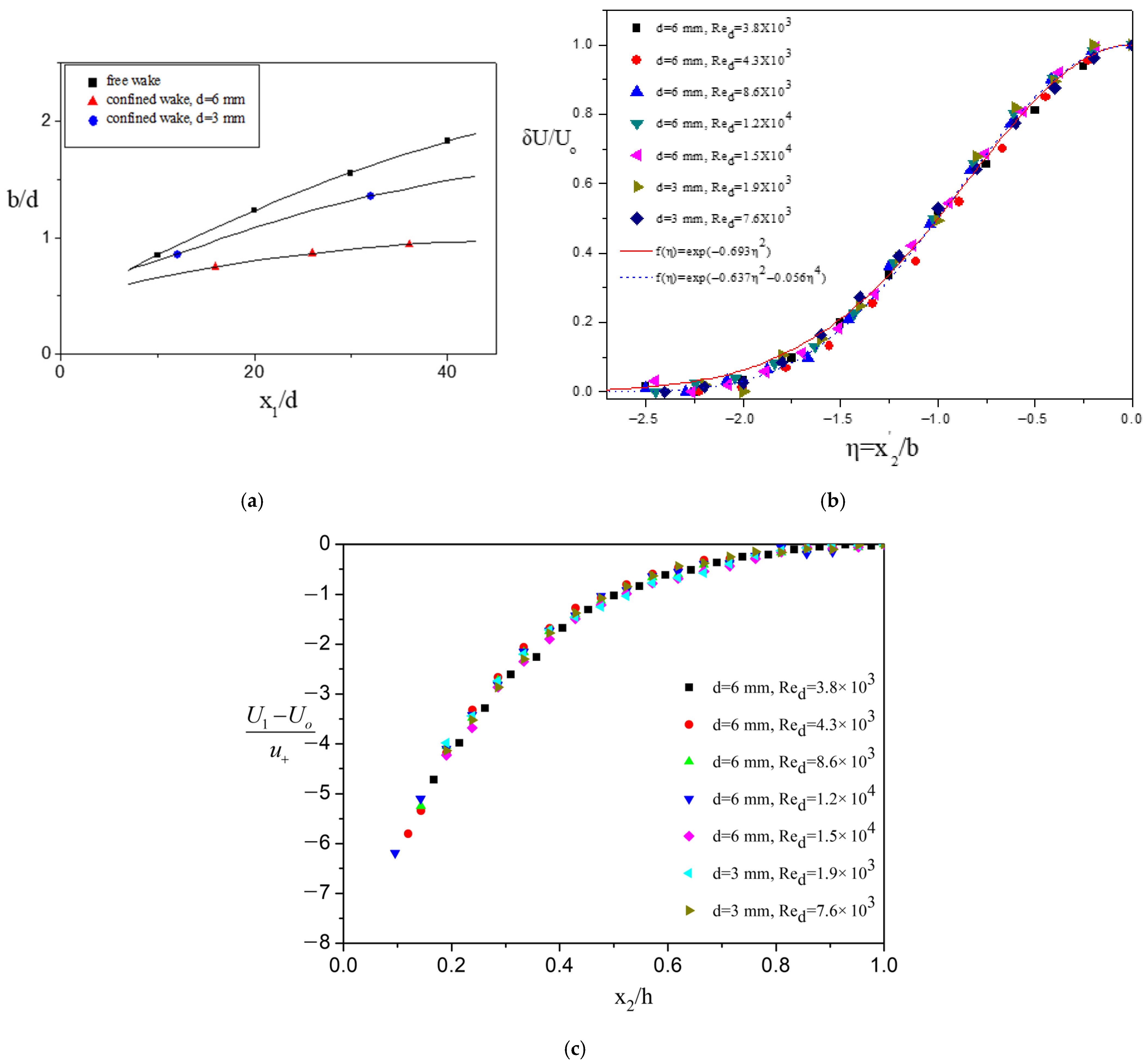 Fluids 10 00283 g008
