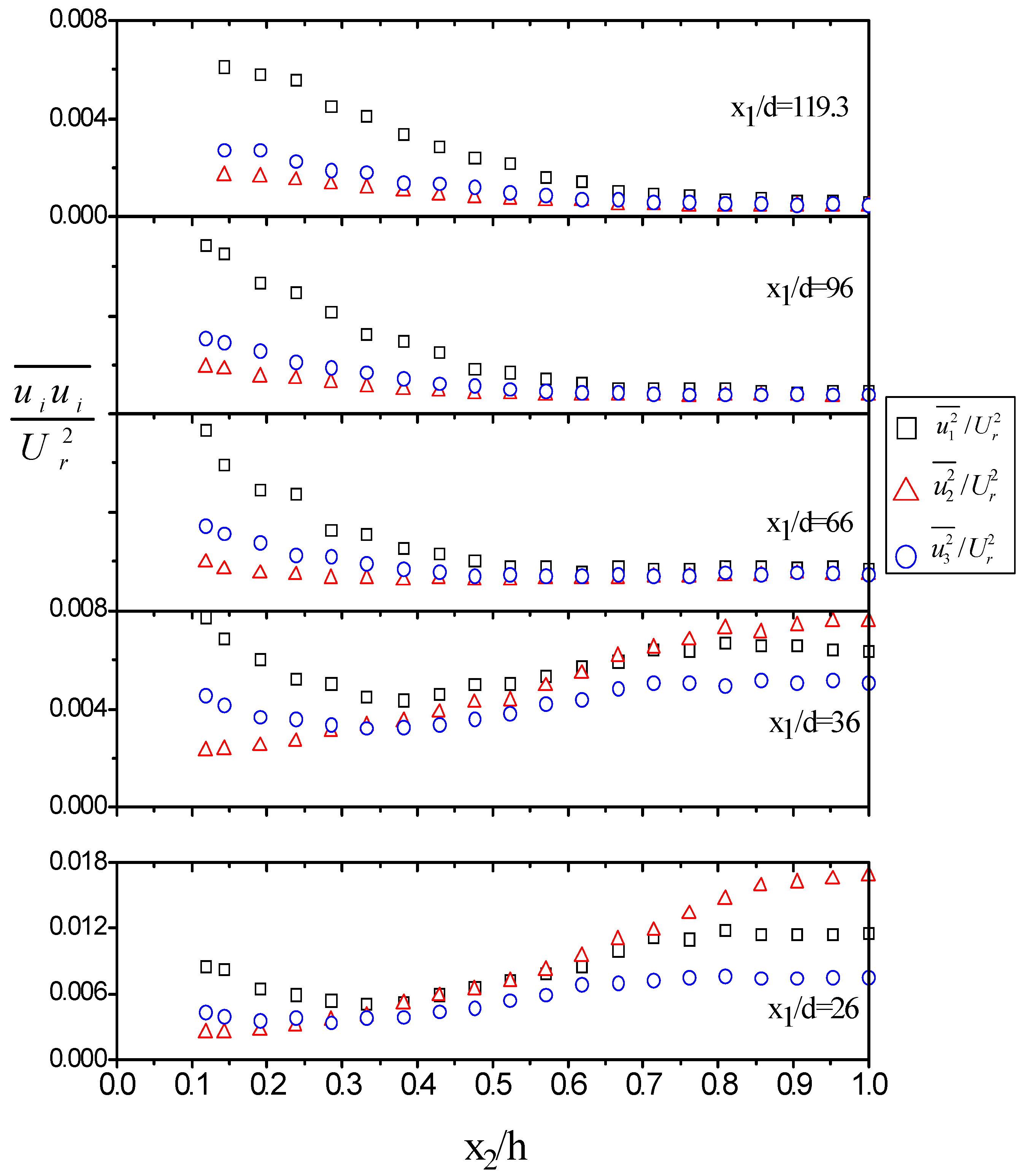 Fluids 10 00283 g009