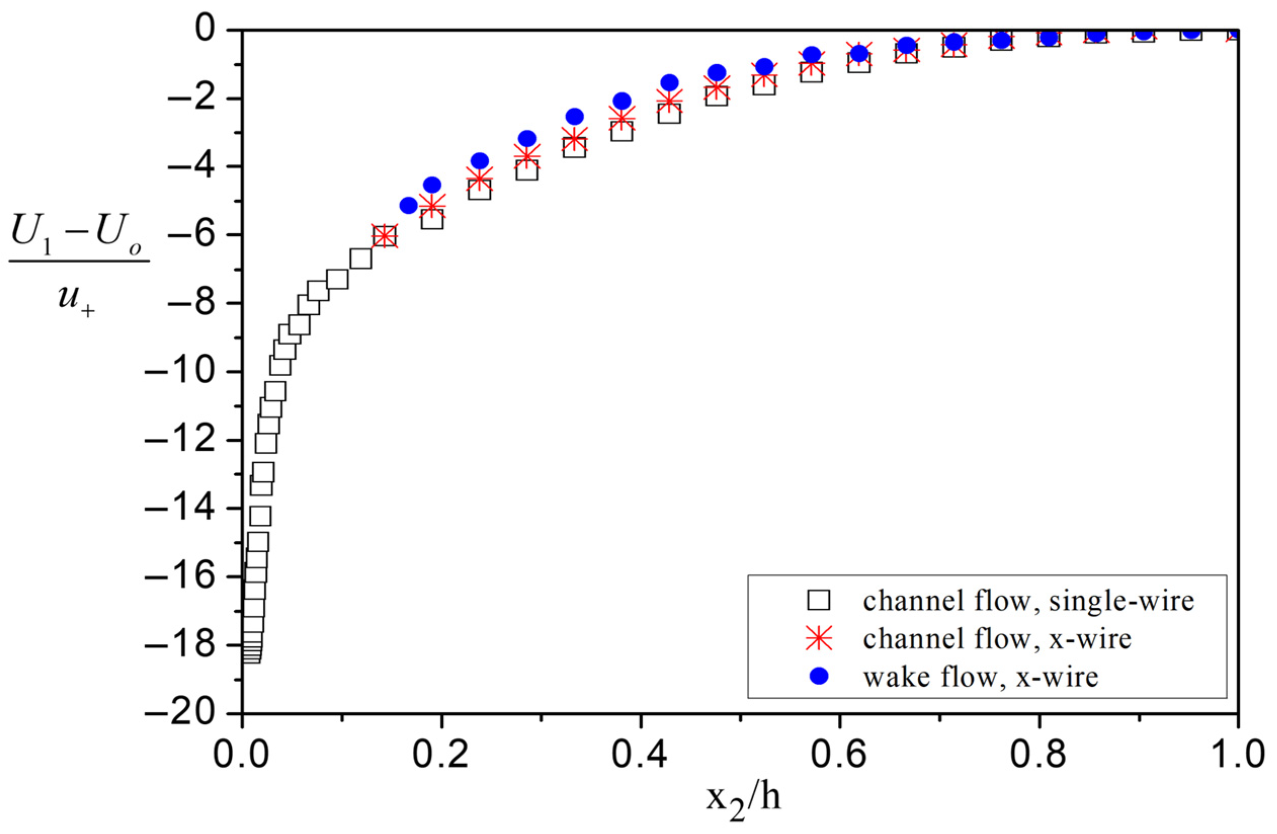Fluids 10 00283 g011