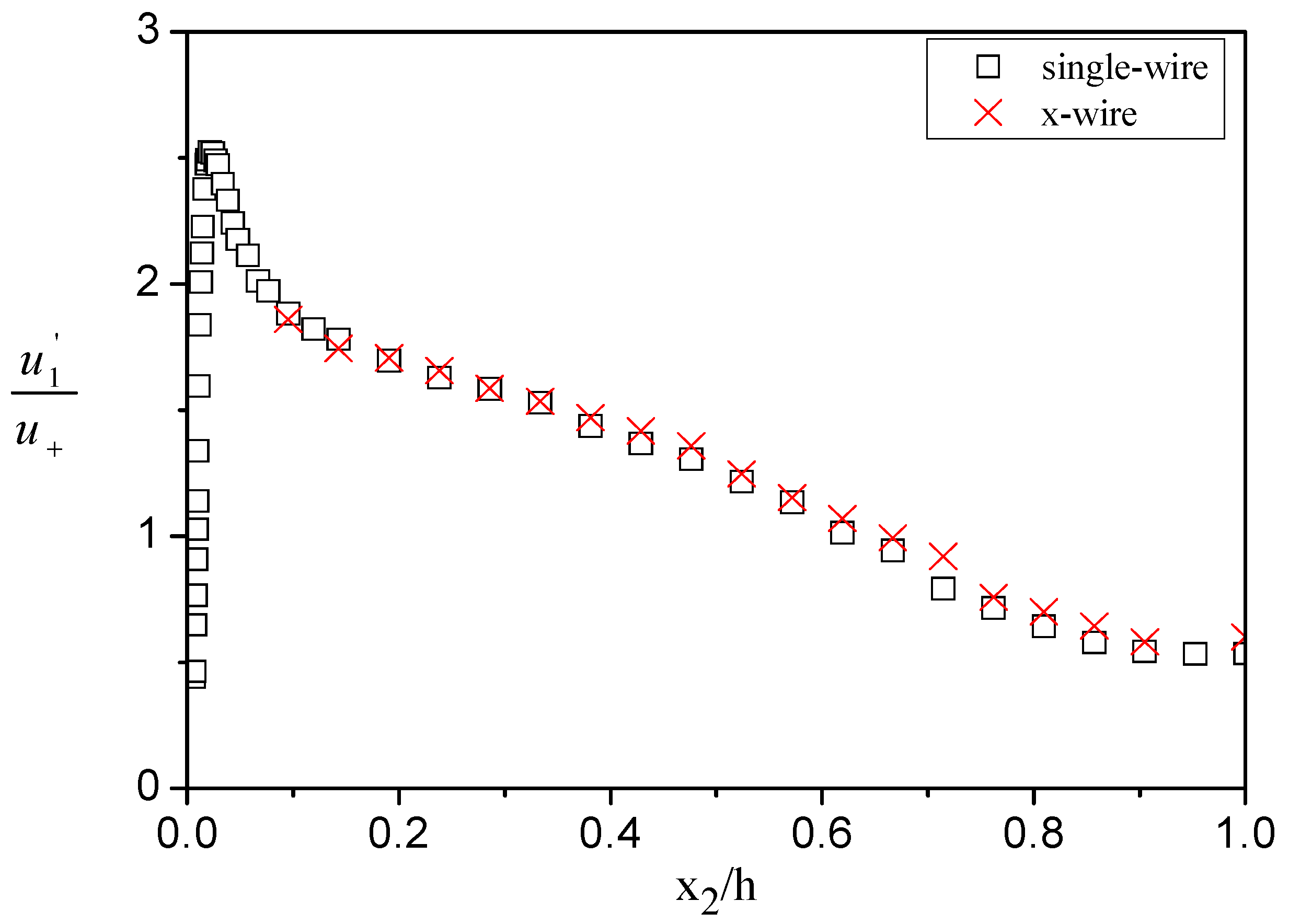 Fluids 10 00283 g012