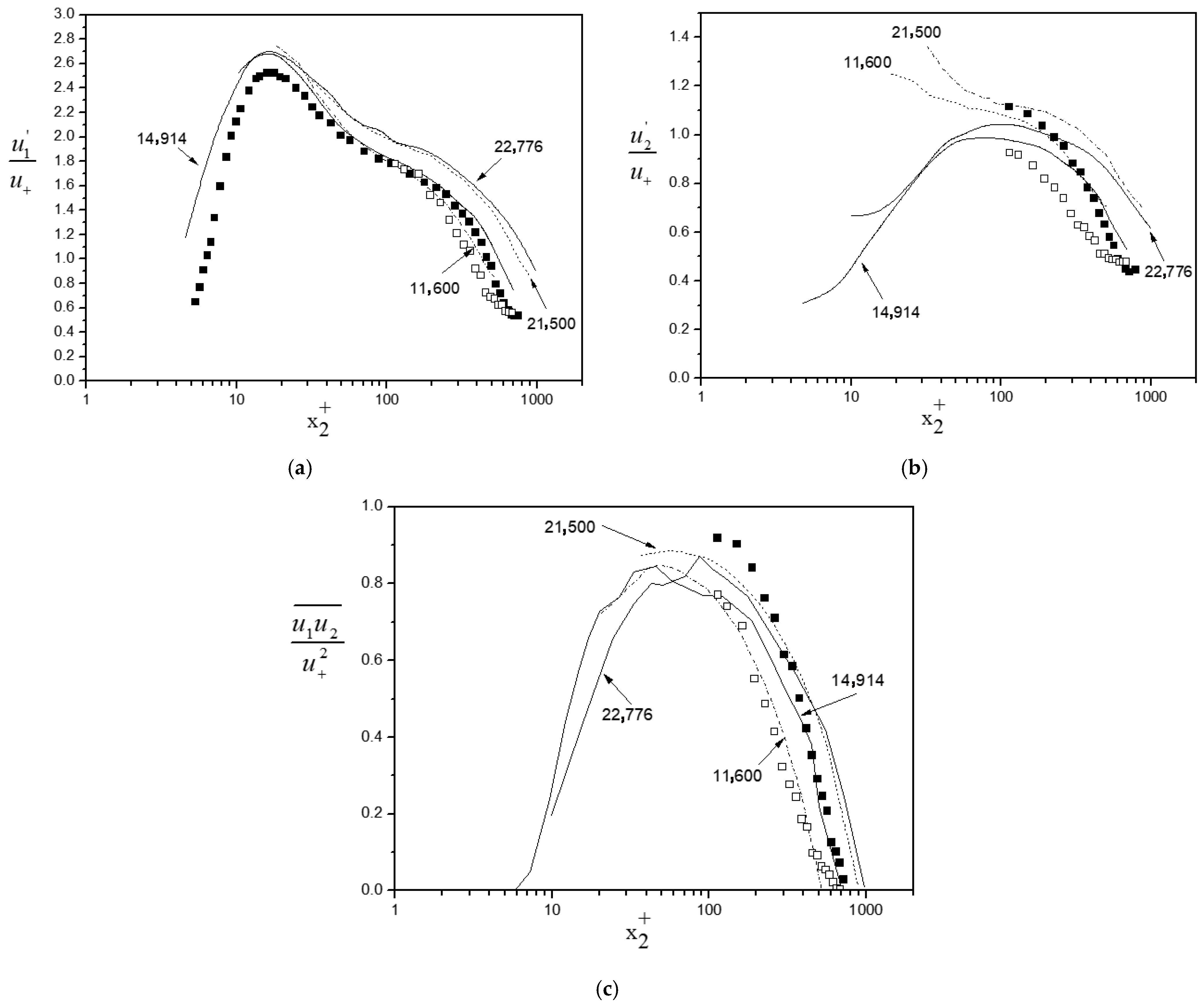 Fluids 10 00283 g013