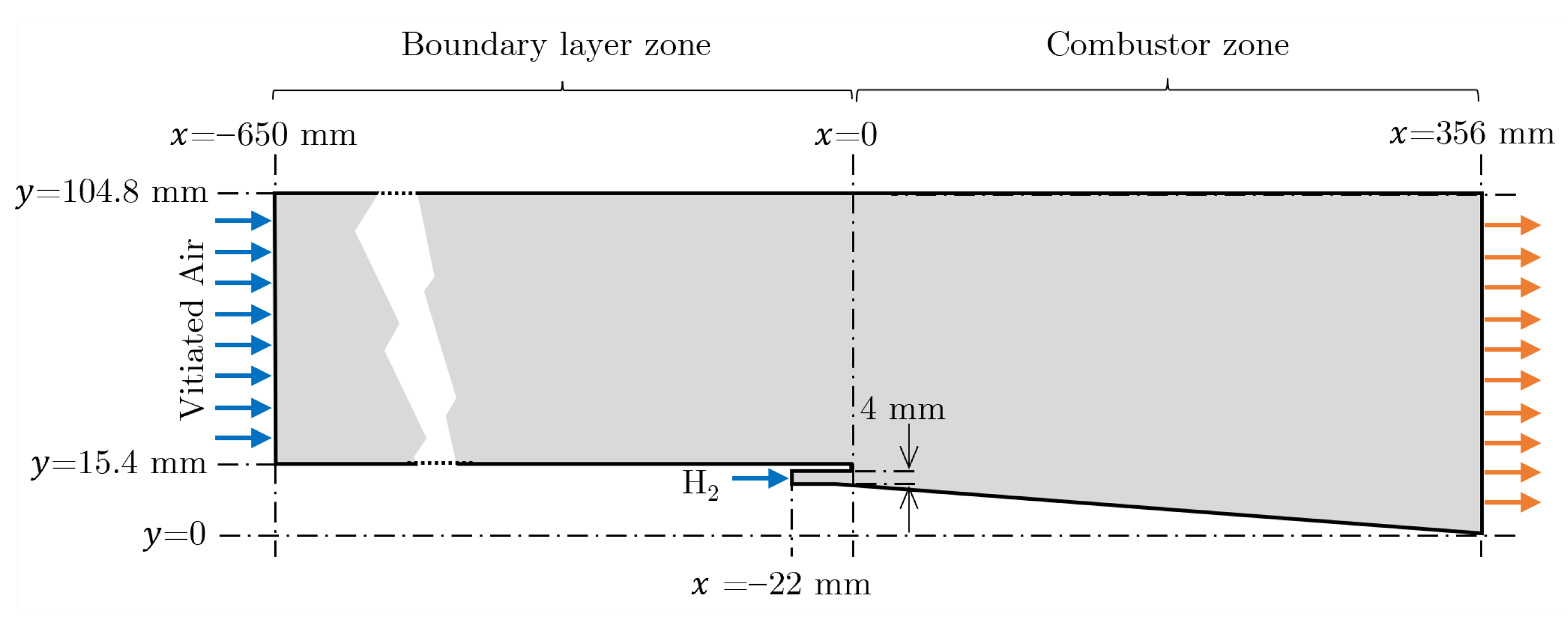 Fluids 10 00284 g001