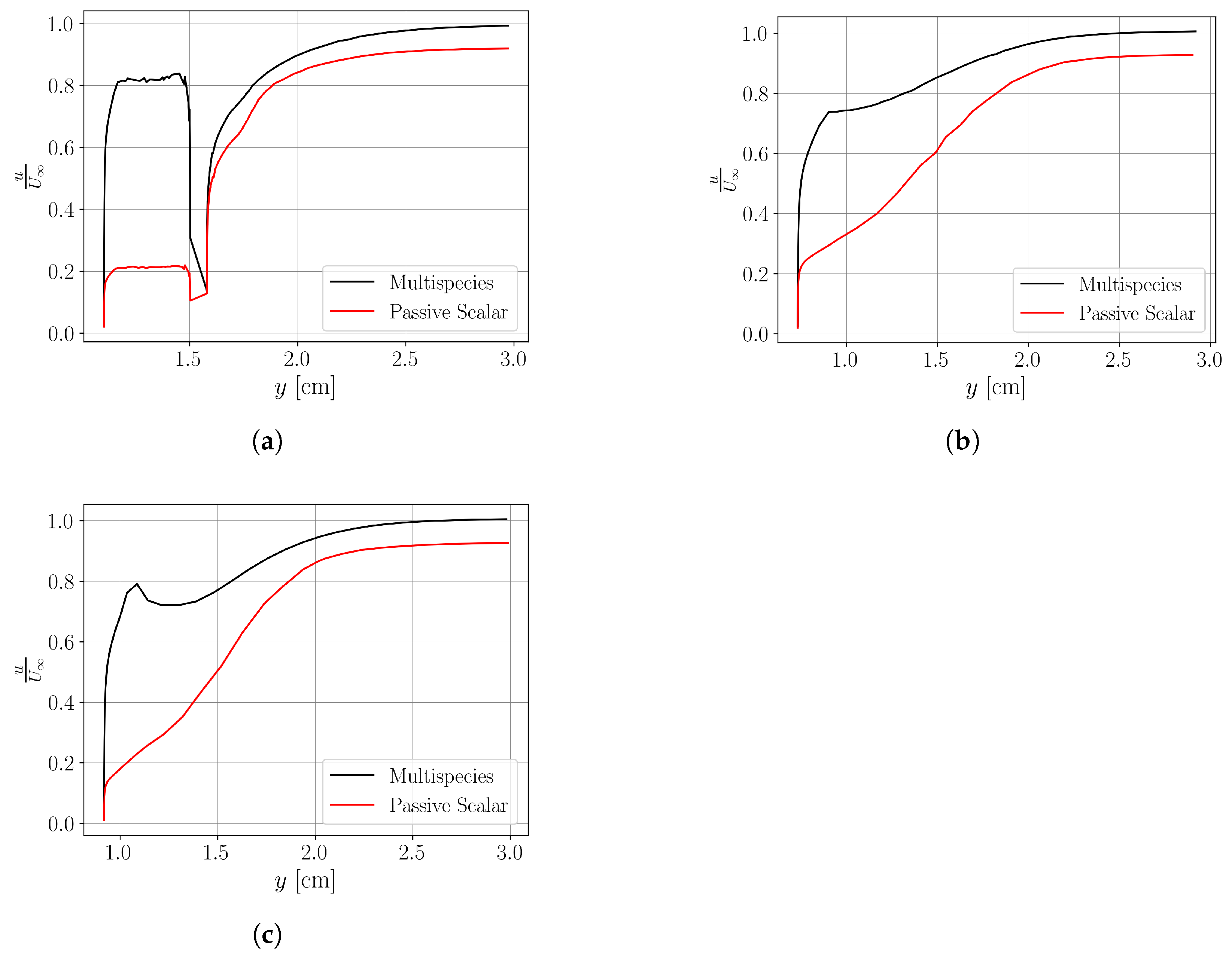 Fluids 10 00284 g003