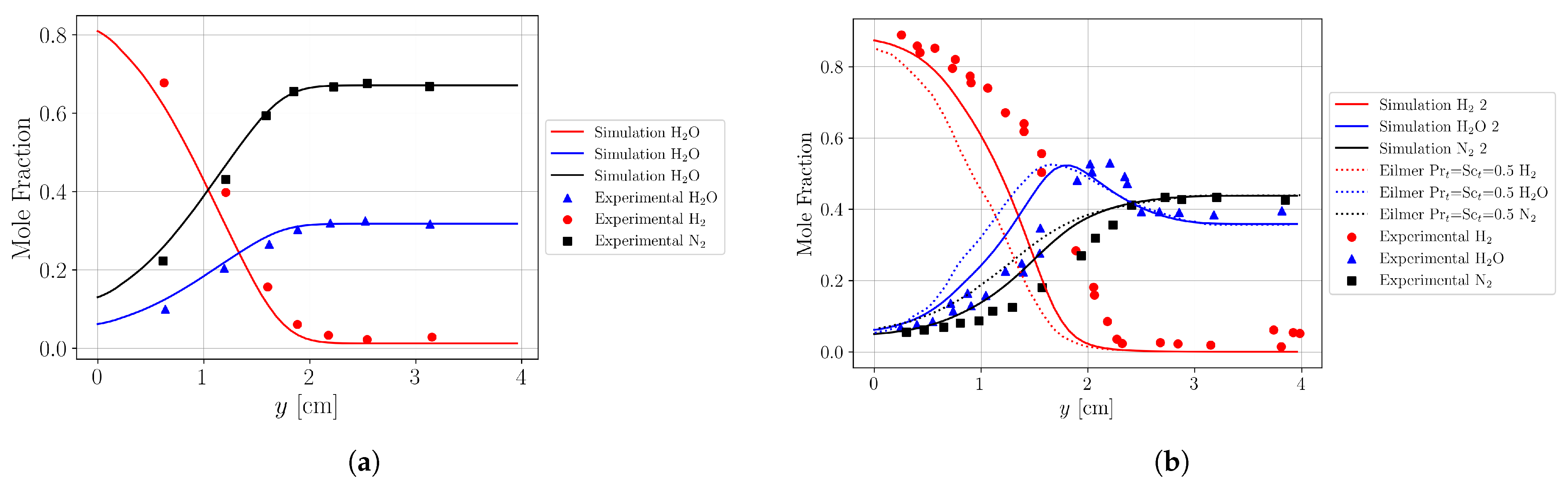 Fluids 10 00284 g005