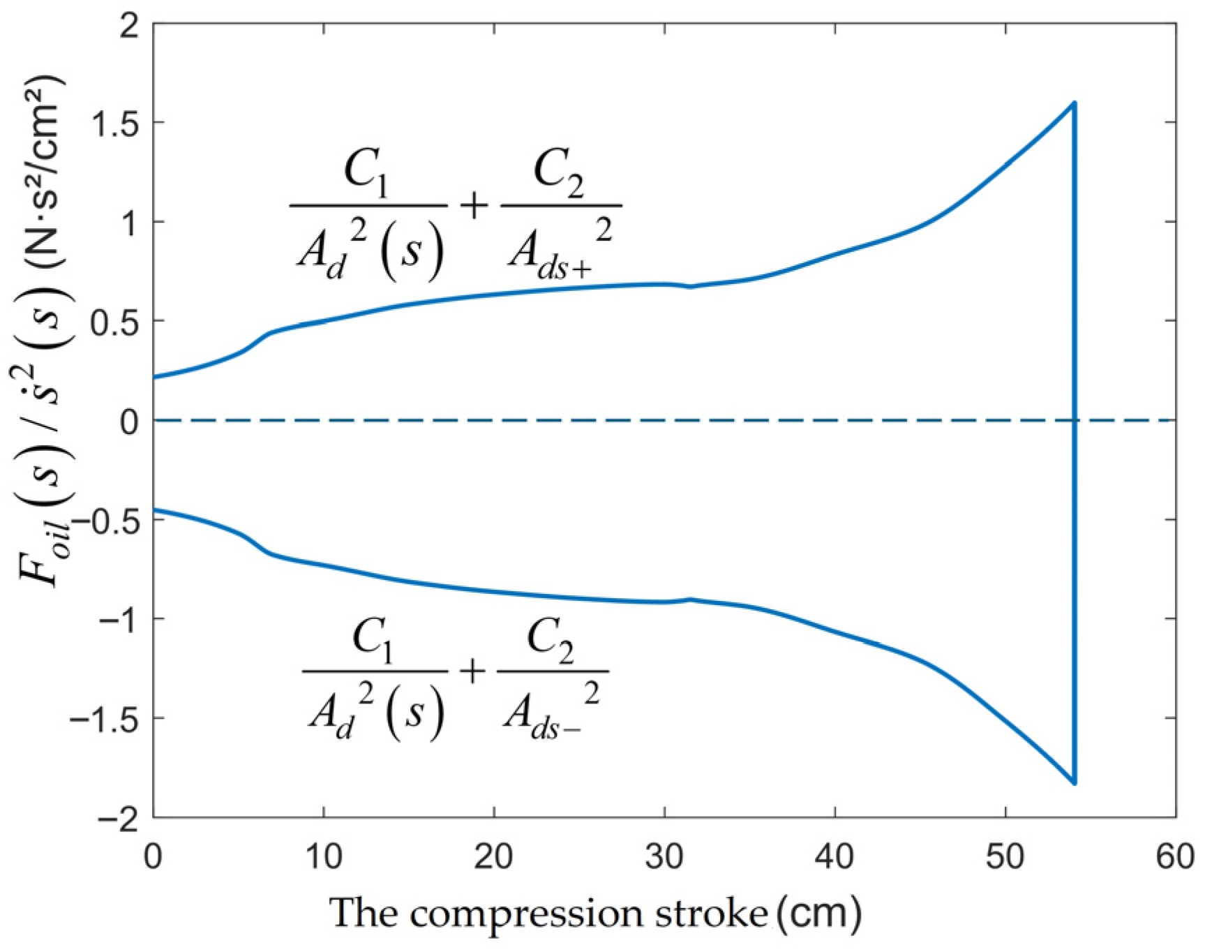Fluids 10 00285 g010