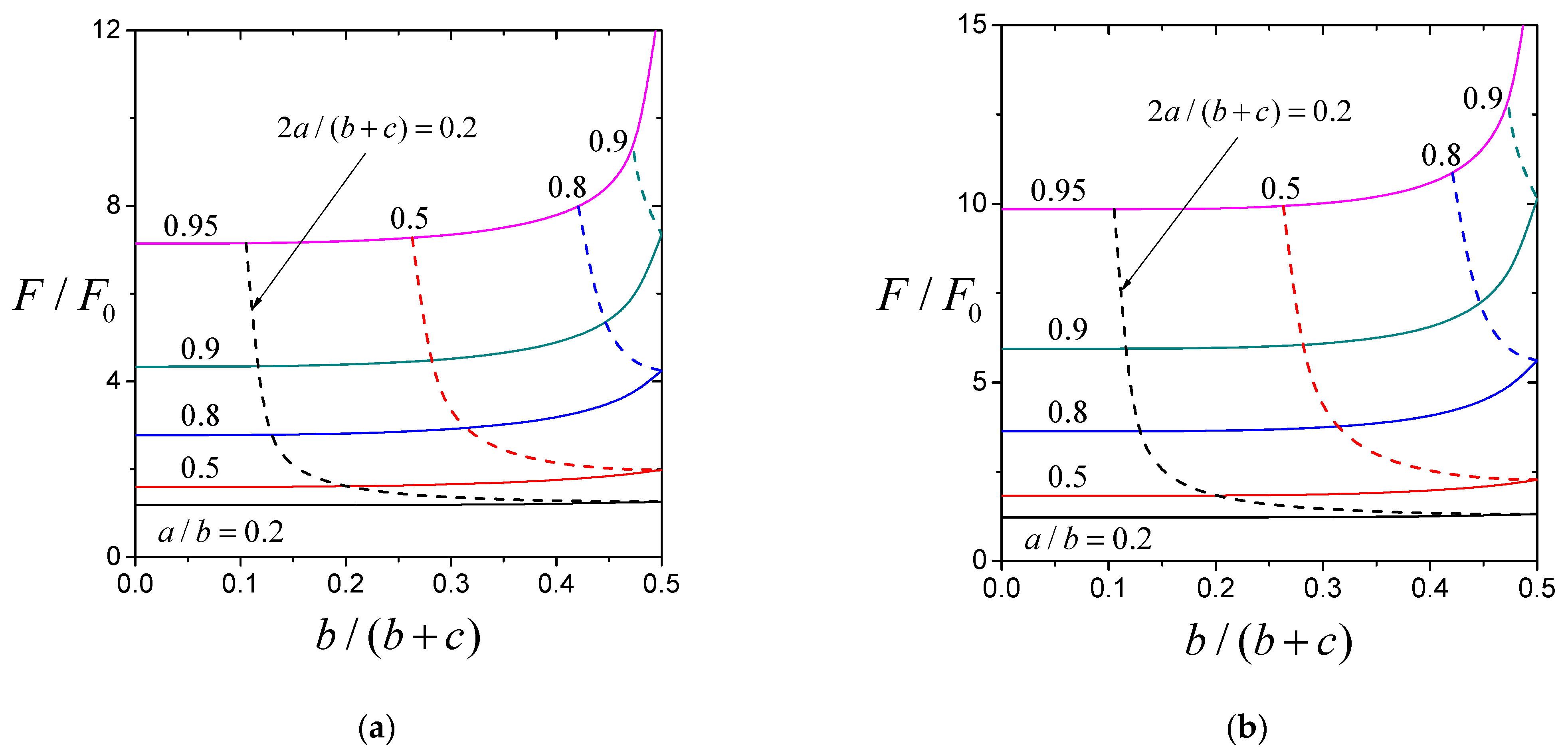 Fluids 10 00287 g005