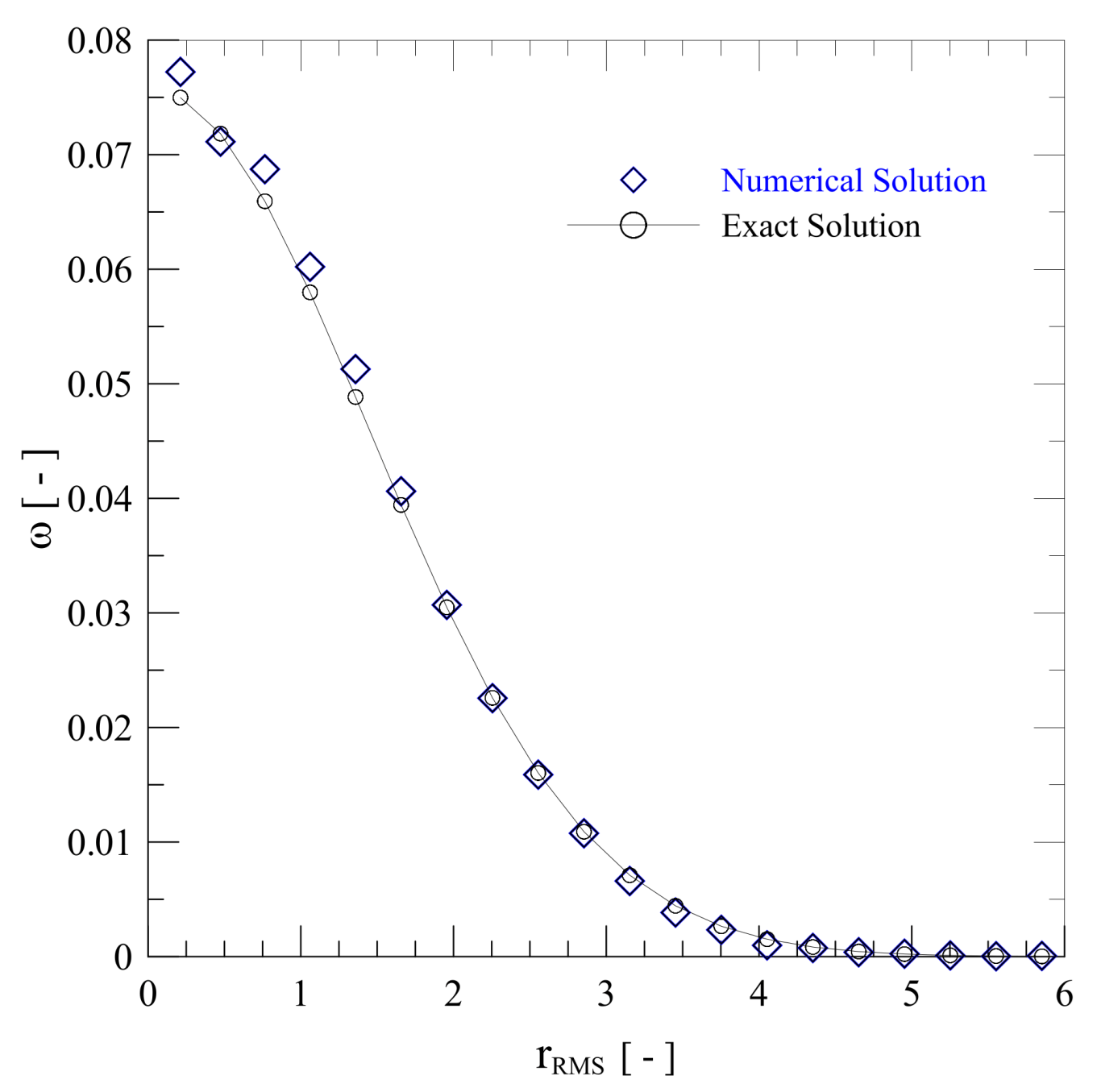 Fluids 10 00288 g004