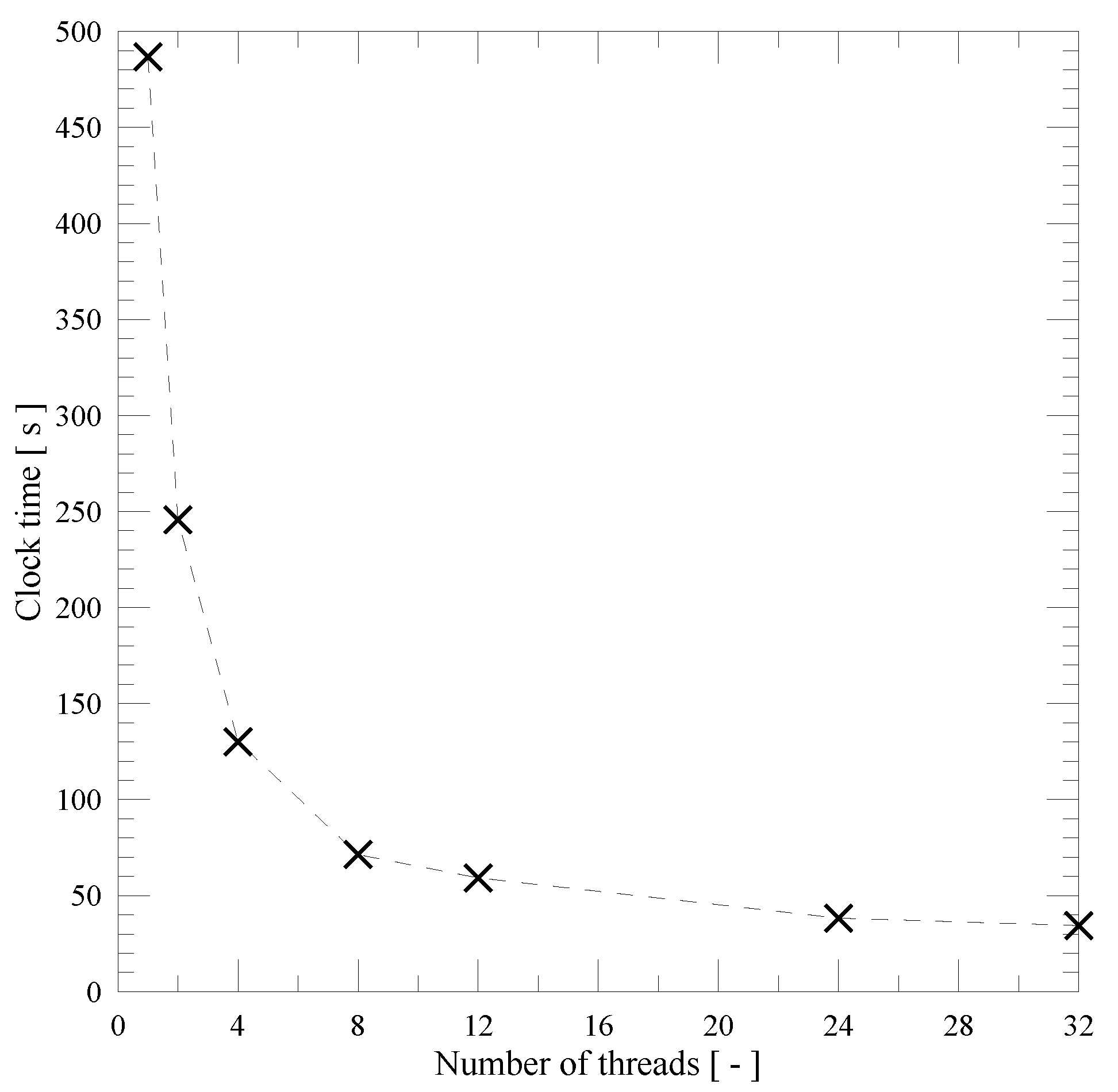 Fluids 10 00288 g005