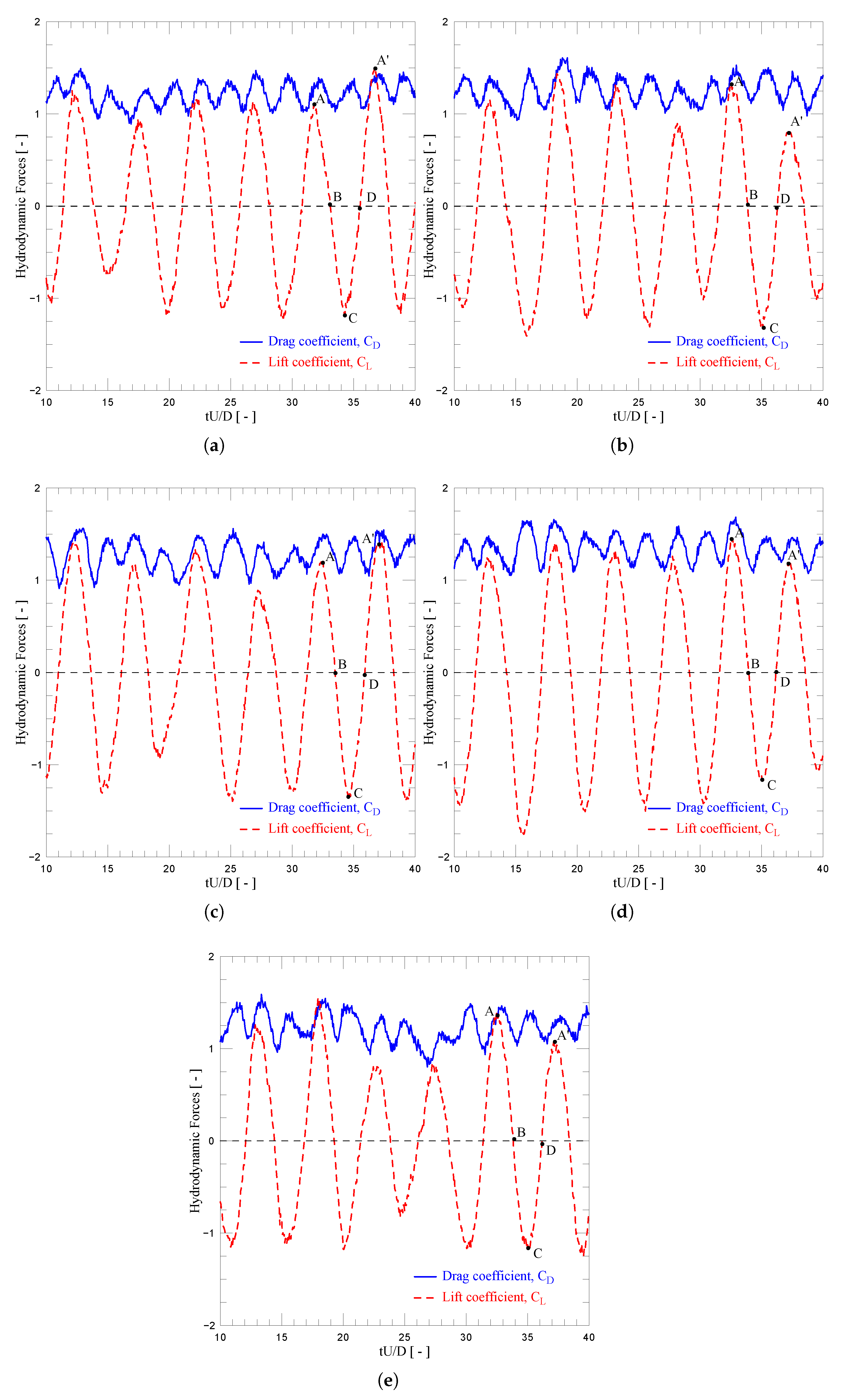 Fluids 10 00288 g006